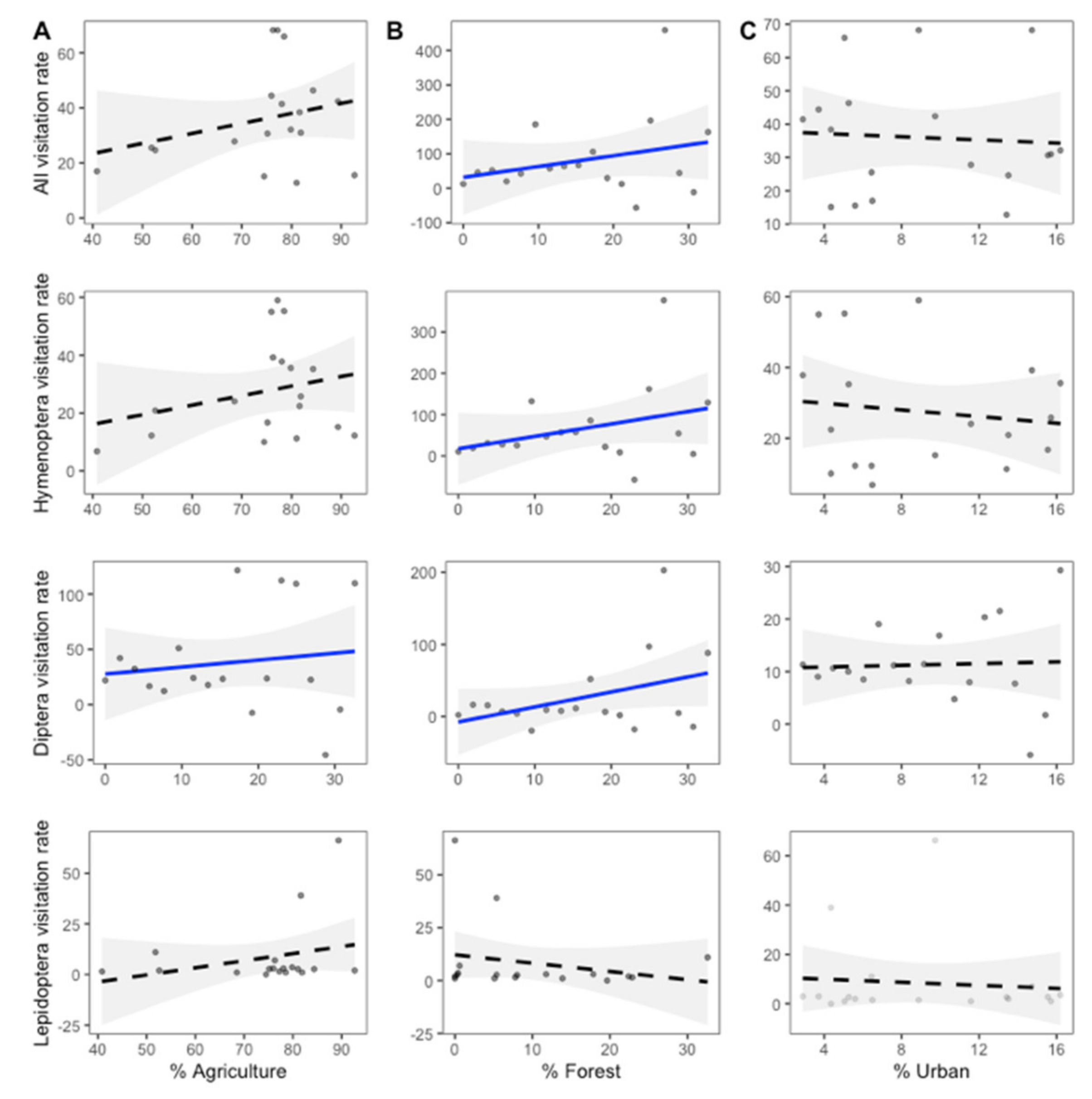 Plants 11 01976 g005