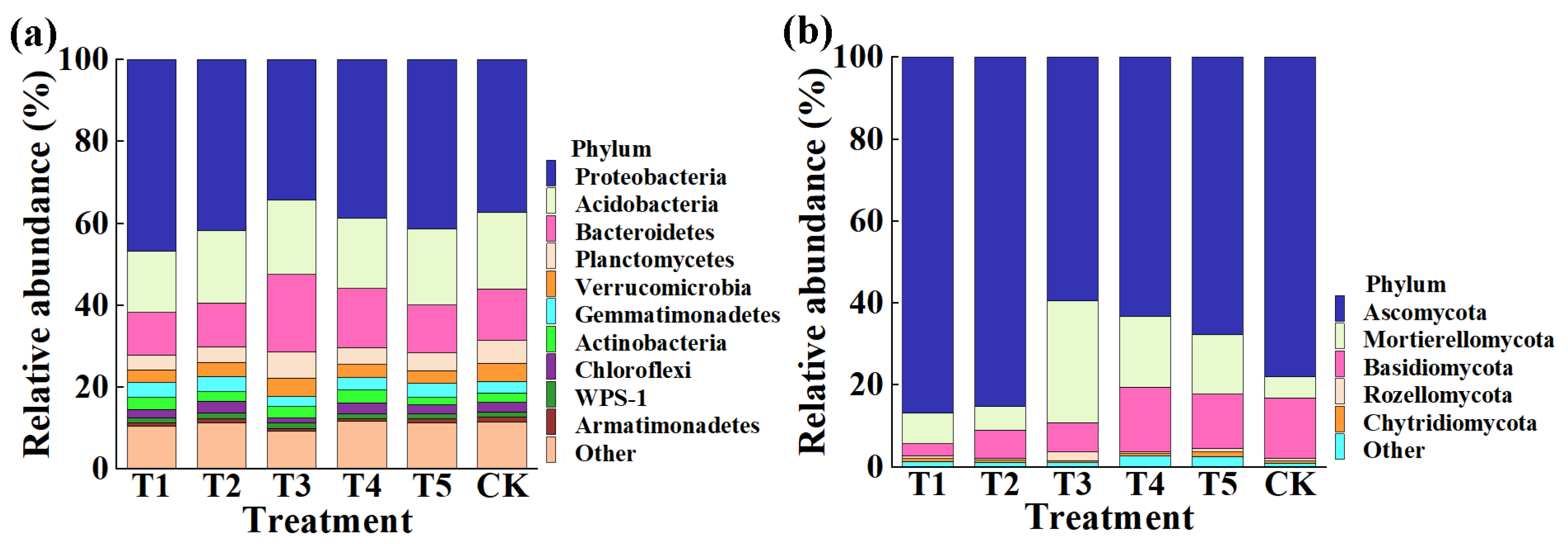 Plants 11 01978 g004