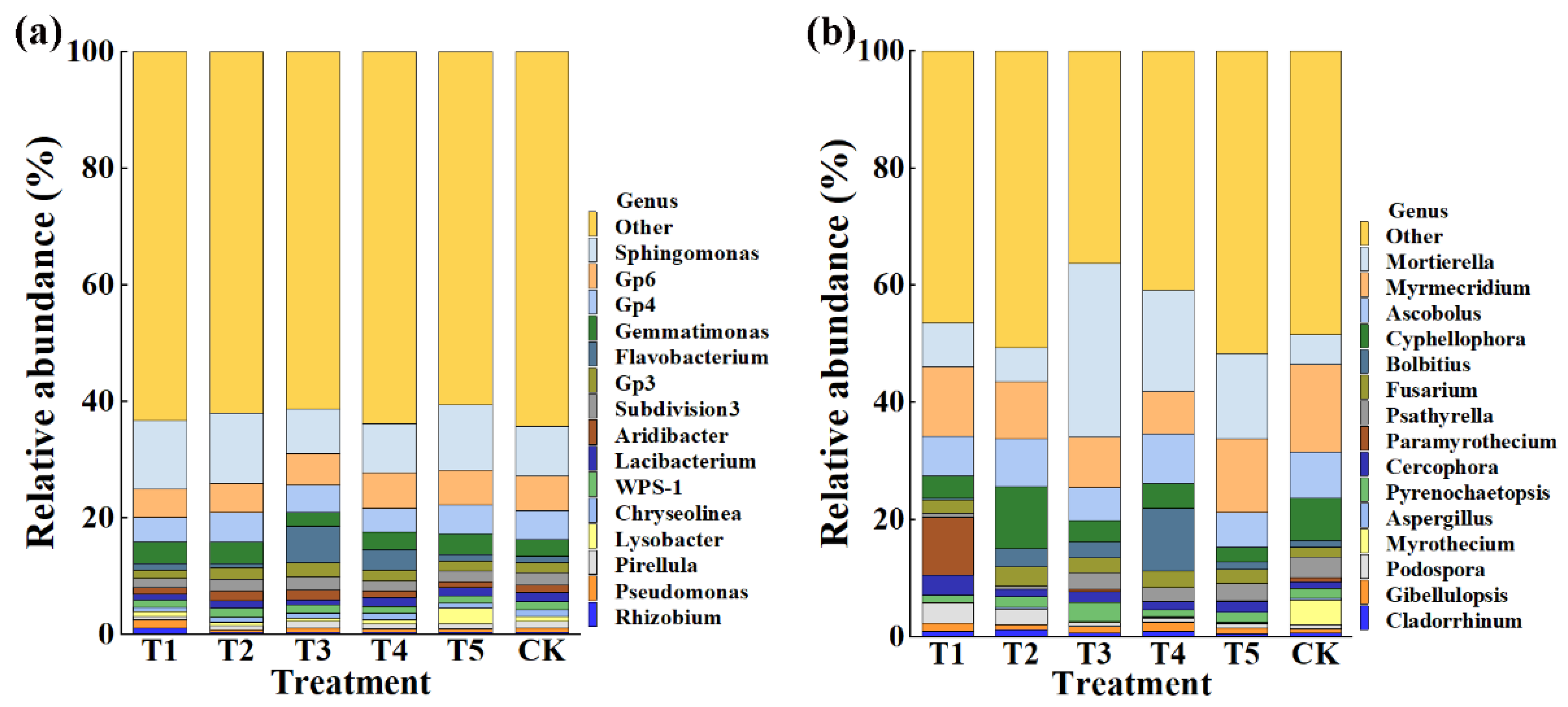 Plants 11 01978 g005