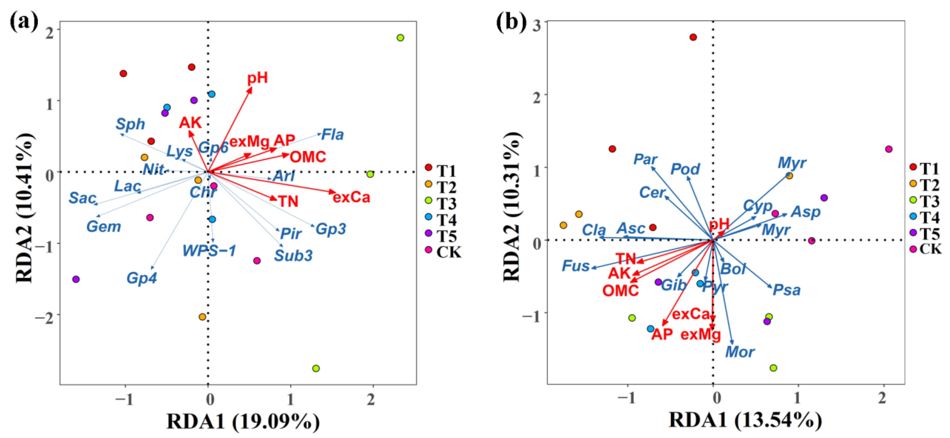 Plants 11 01978 g008