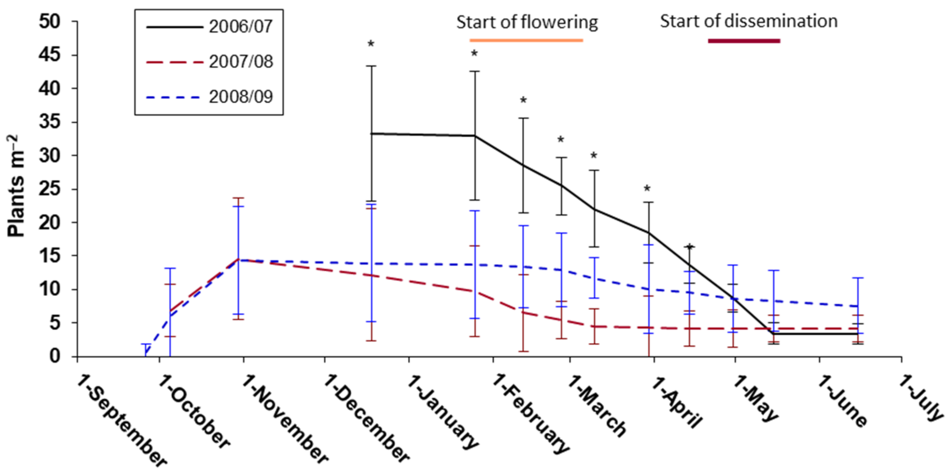 Plants 11 01981 g001
