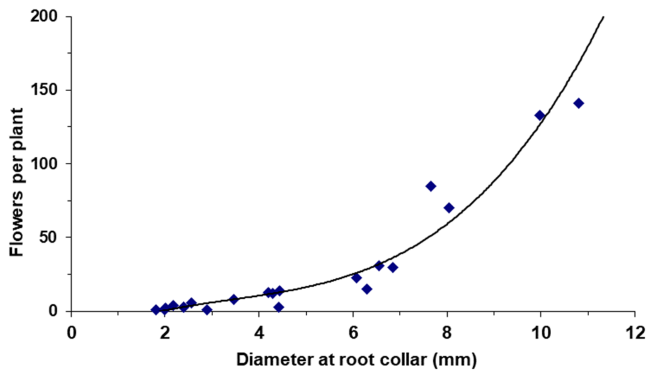 Plants 11 01981 g002