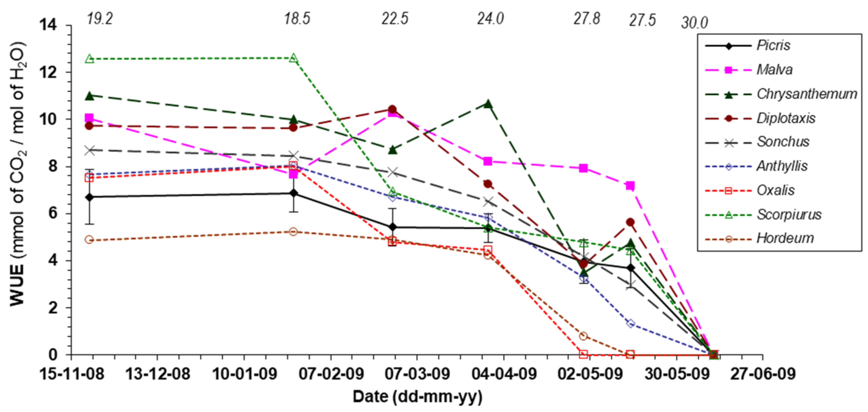 Plants 11 01981 g003