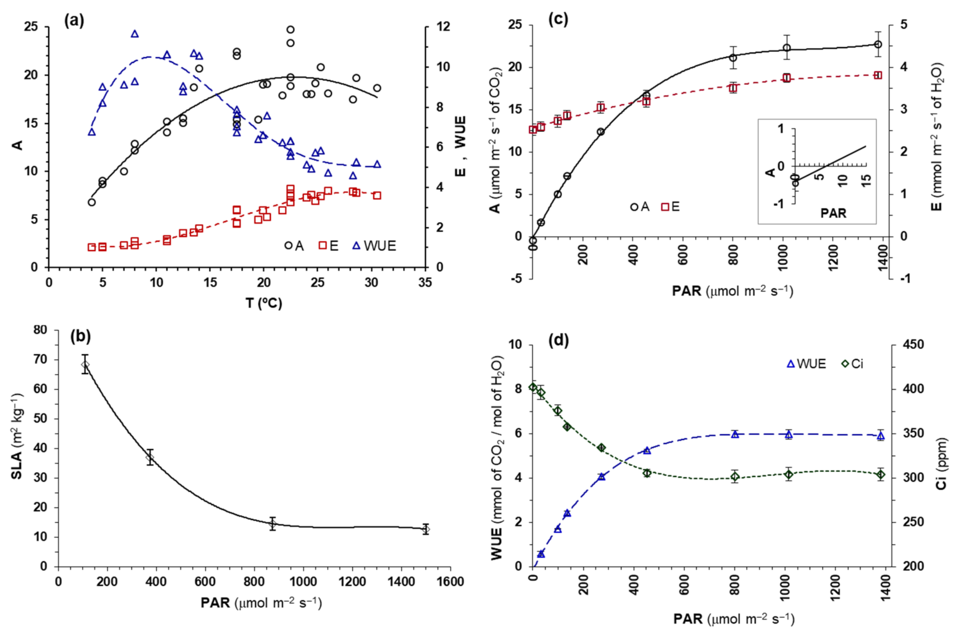 Plants 11 01981 g004