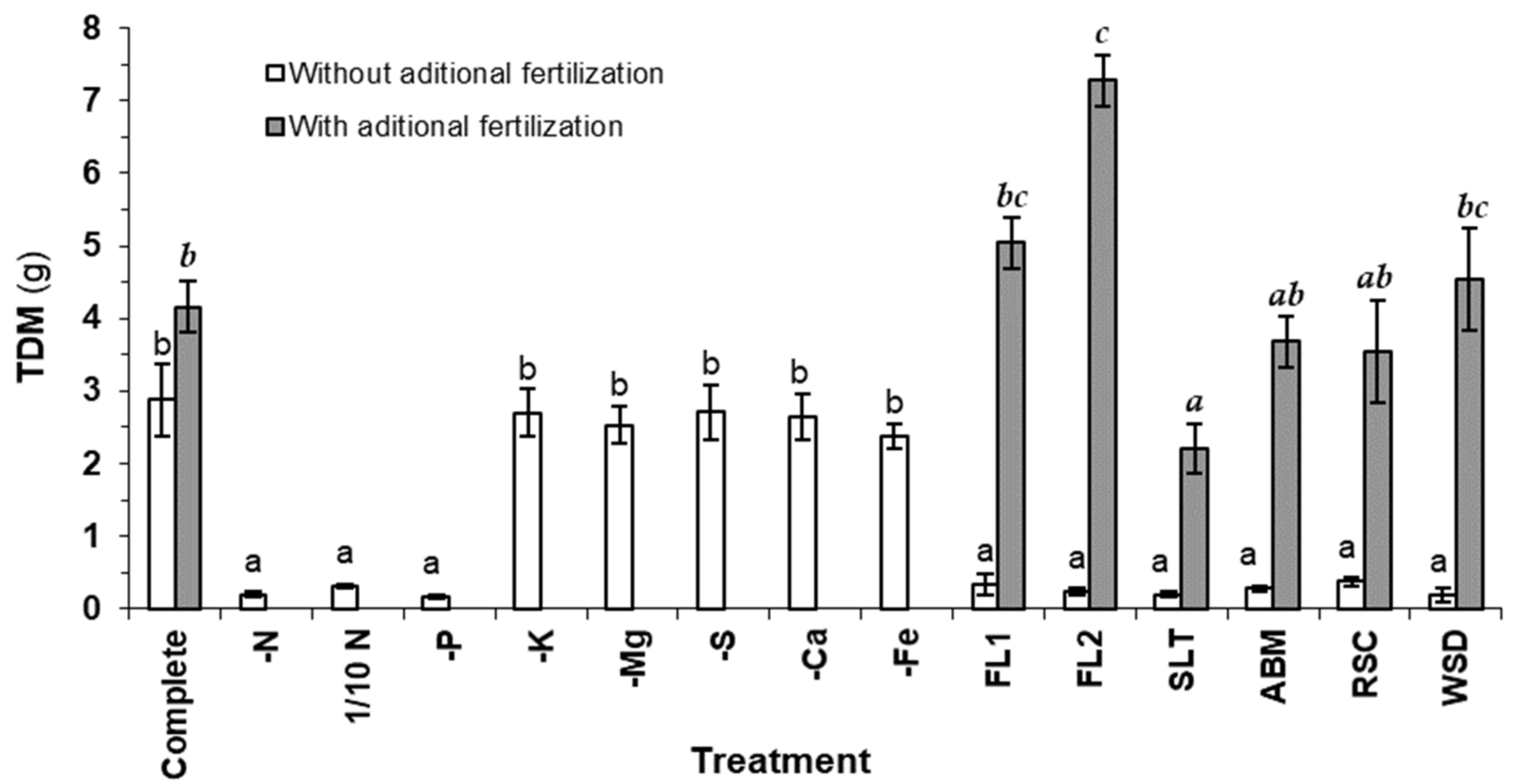 Plants 11 01981 g006