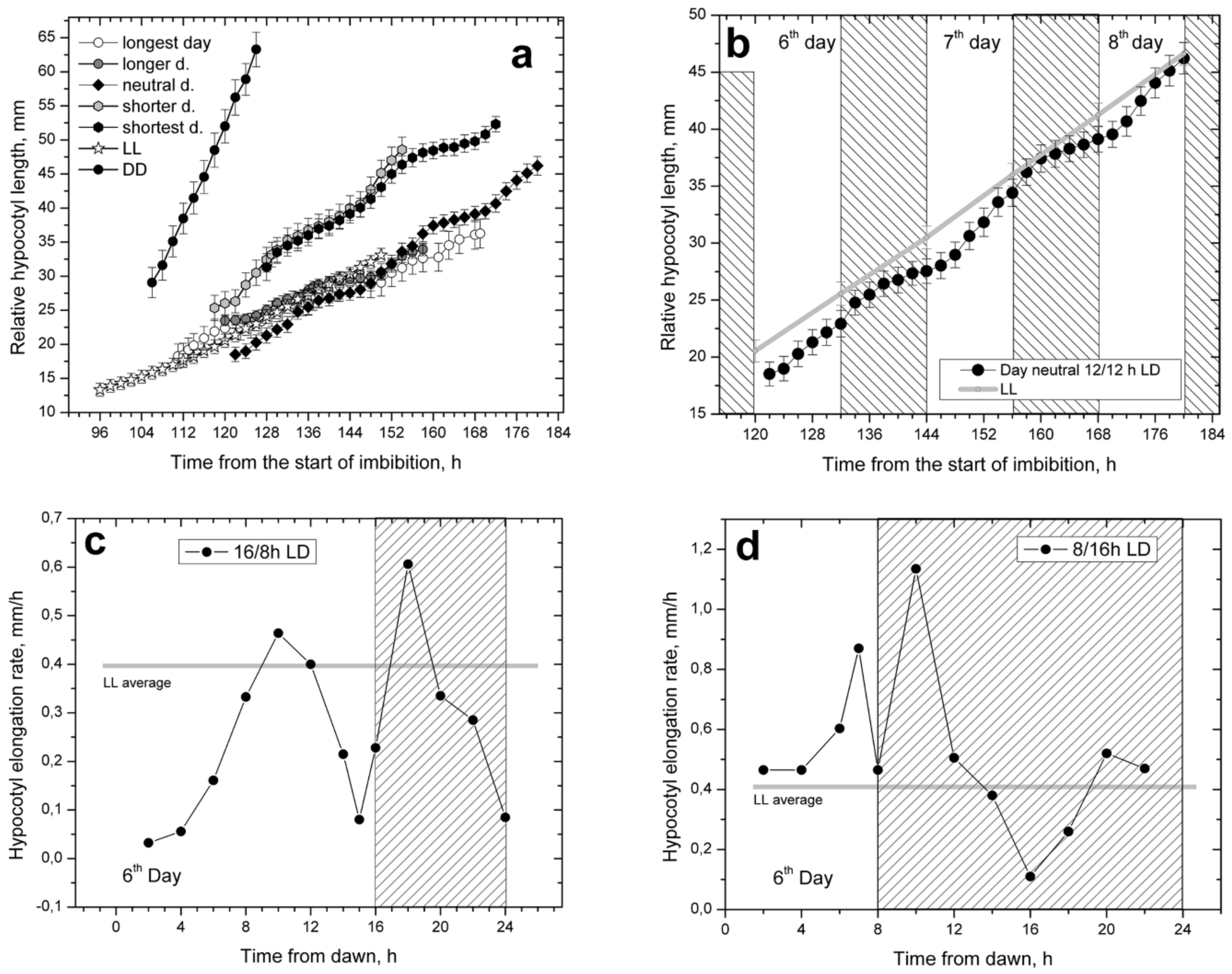 Plants 11 01982 g002