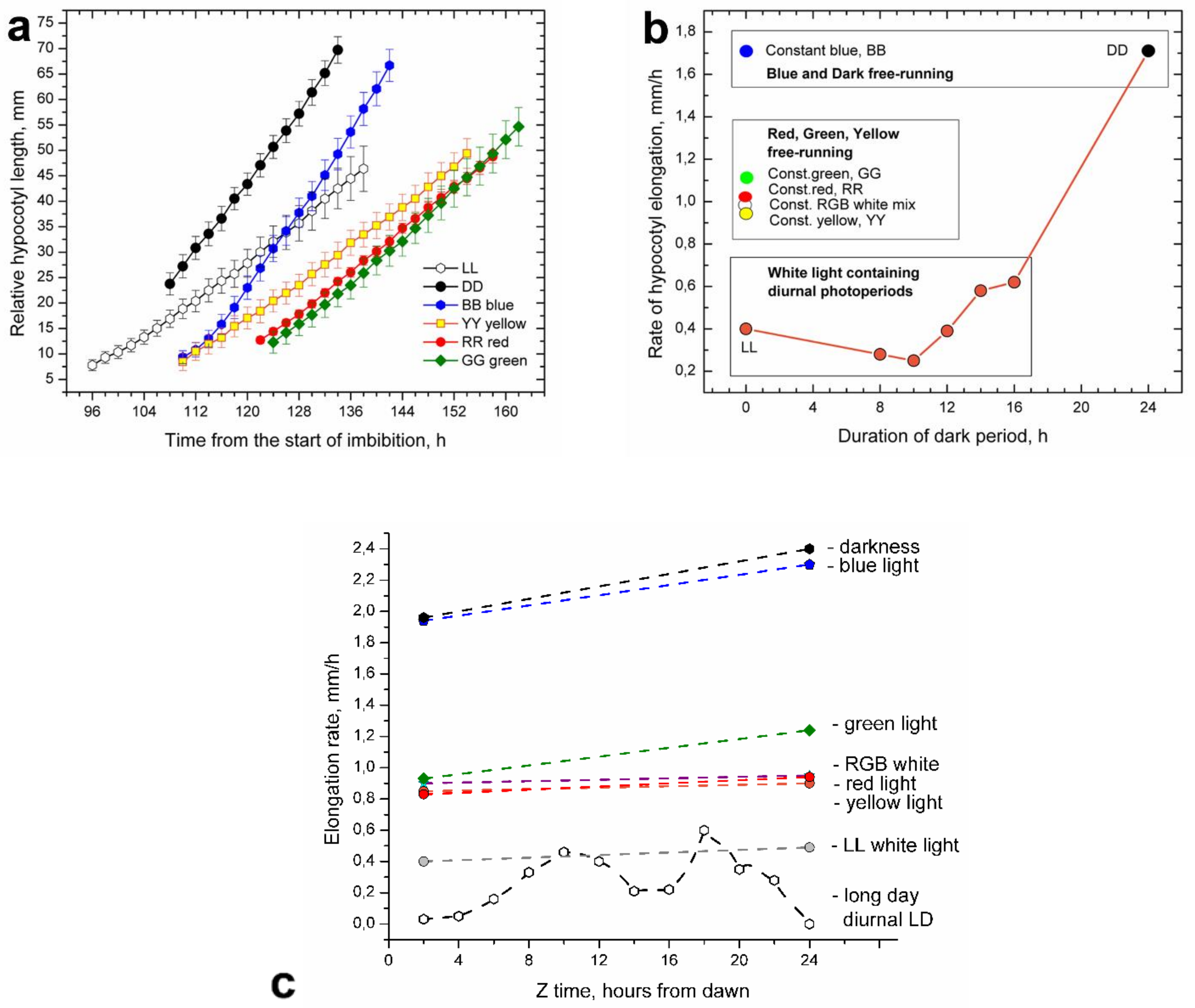 Plants 11 01982 g003a