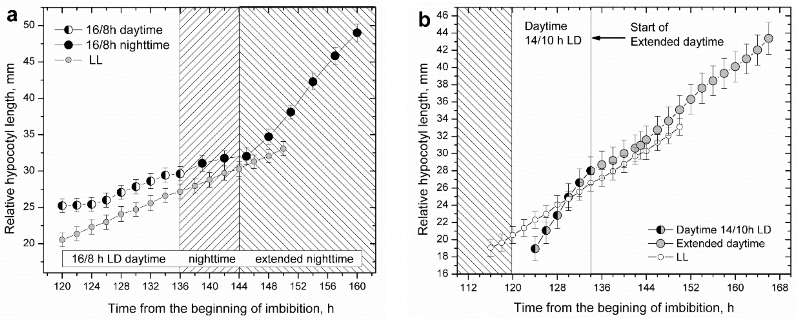 Plants 11 01982 g005