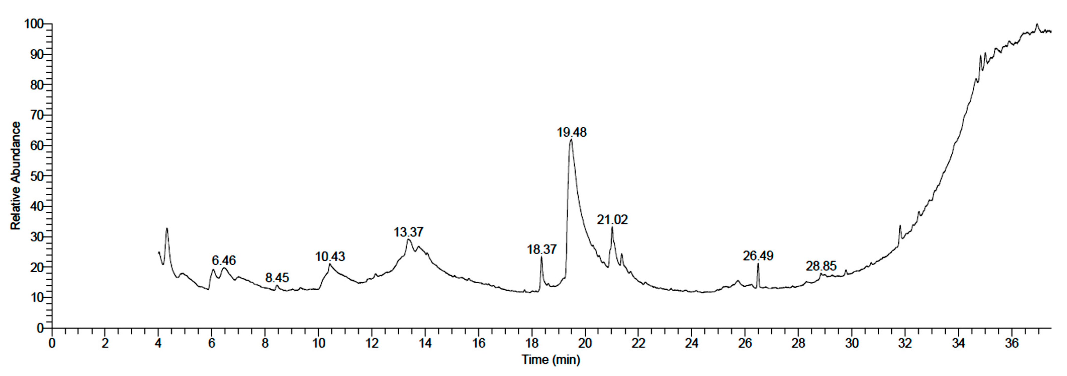 Plants 11 01990 g001