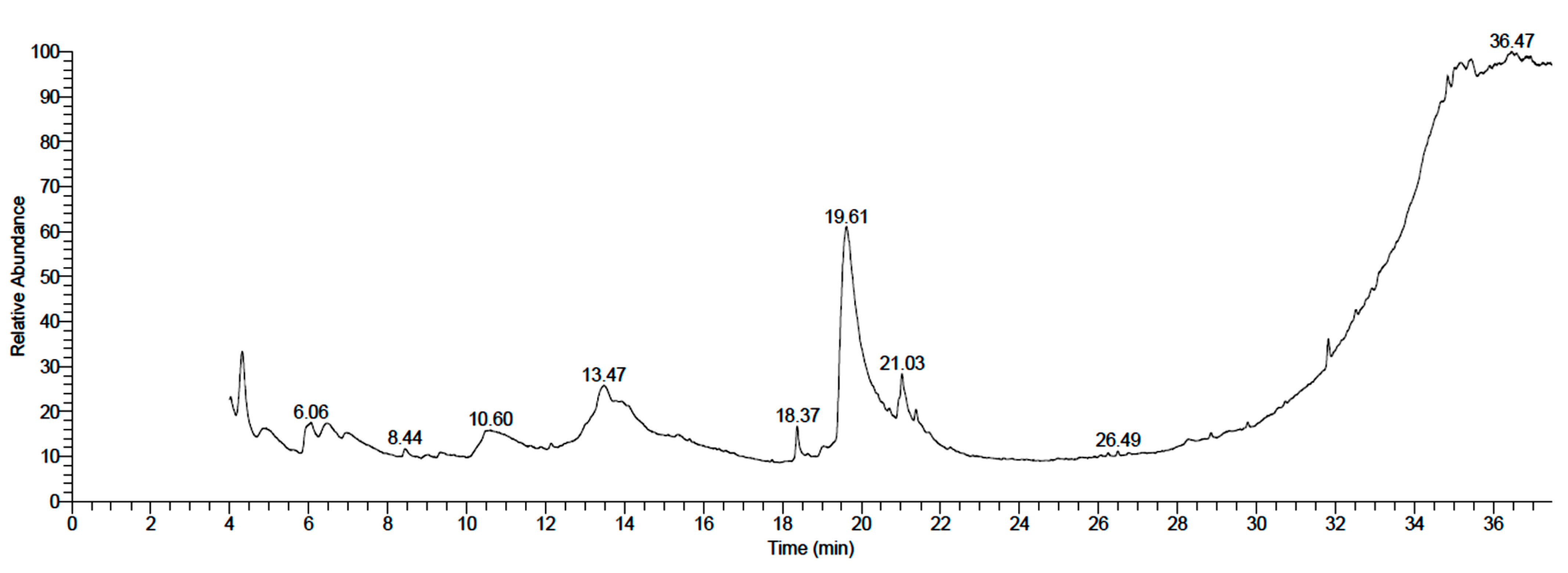 Plants 11 01990 g002