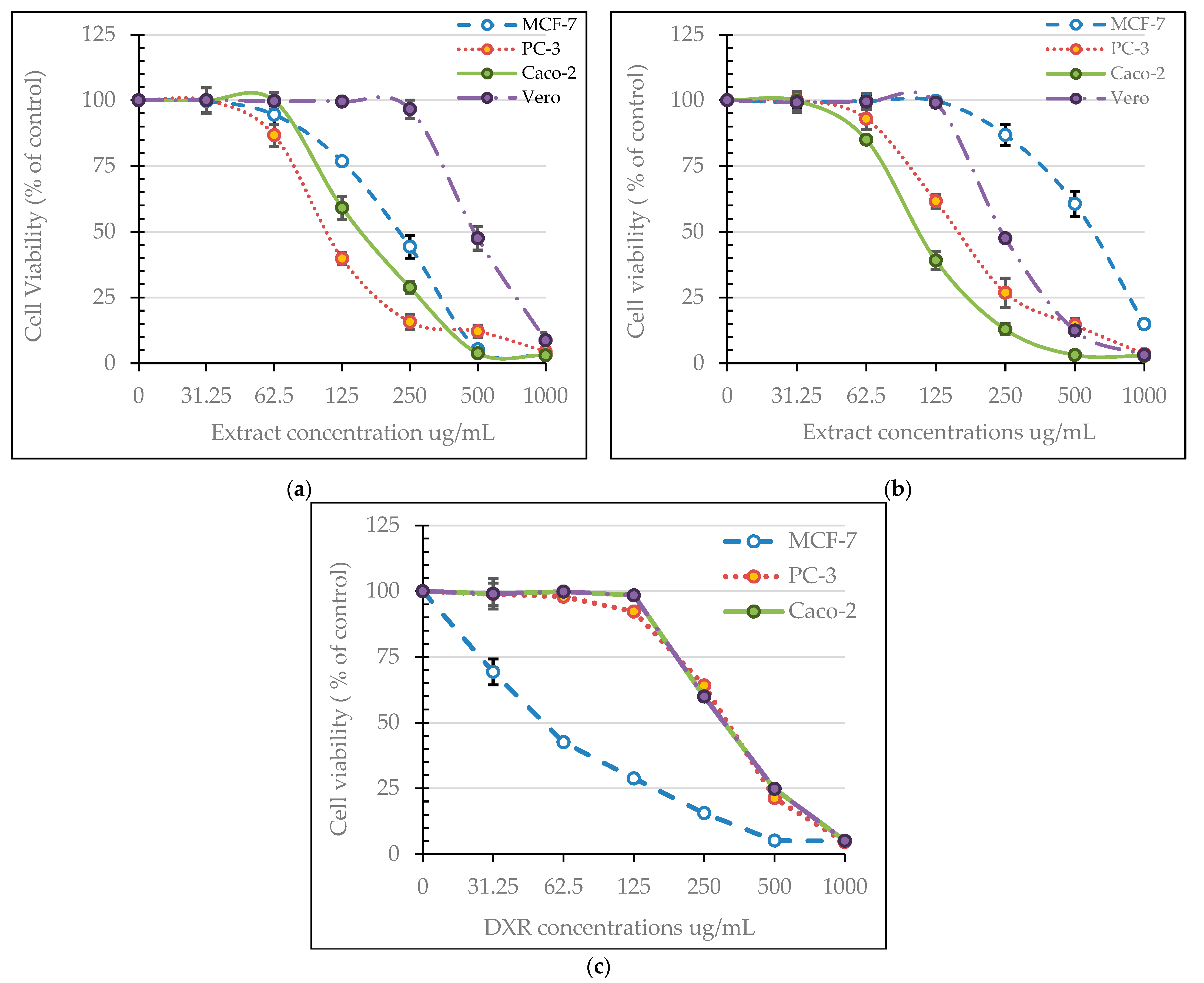 Plants 11 01990 g003