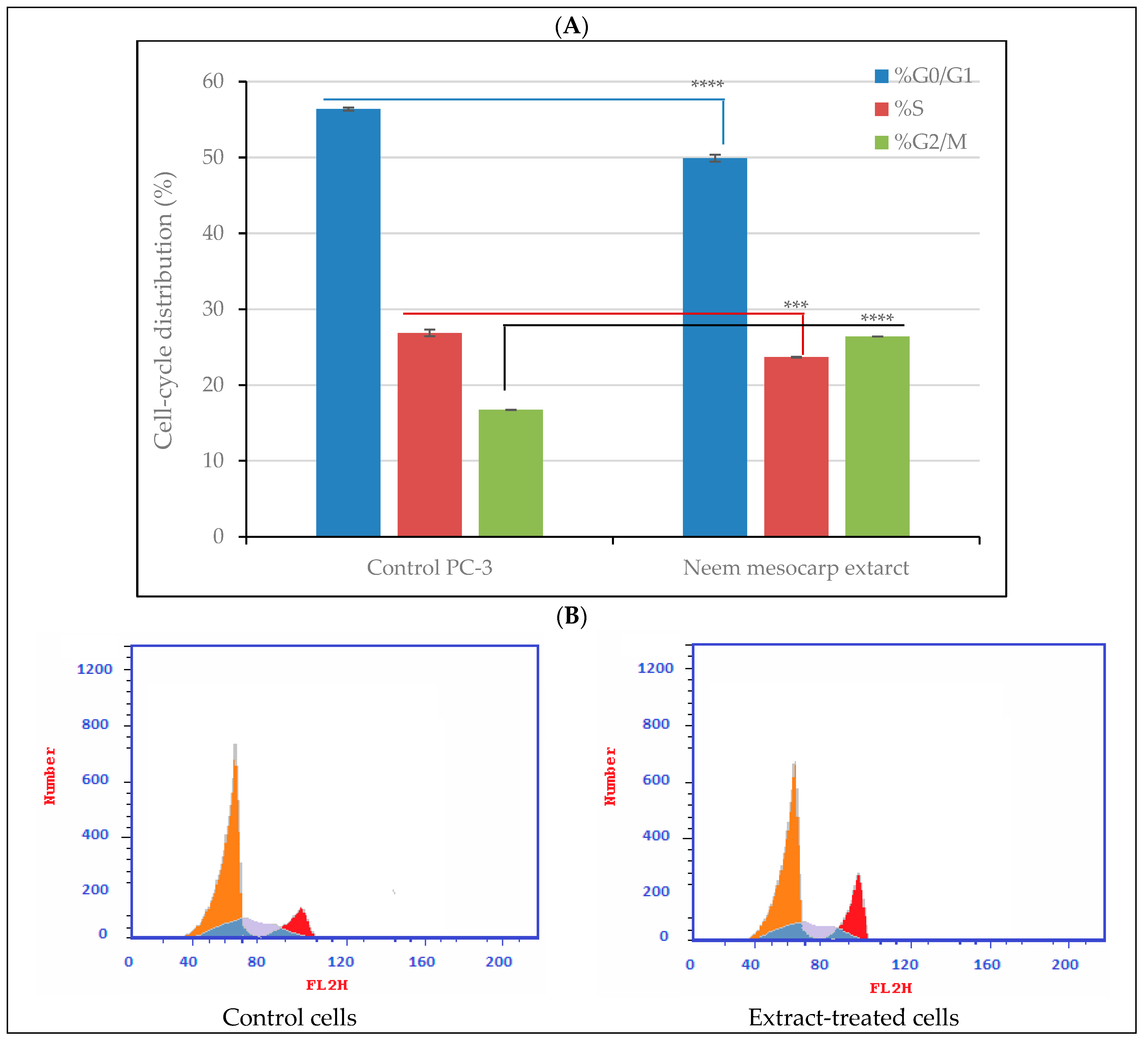 Plants 11 01990 g006