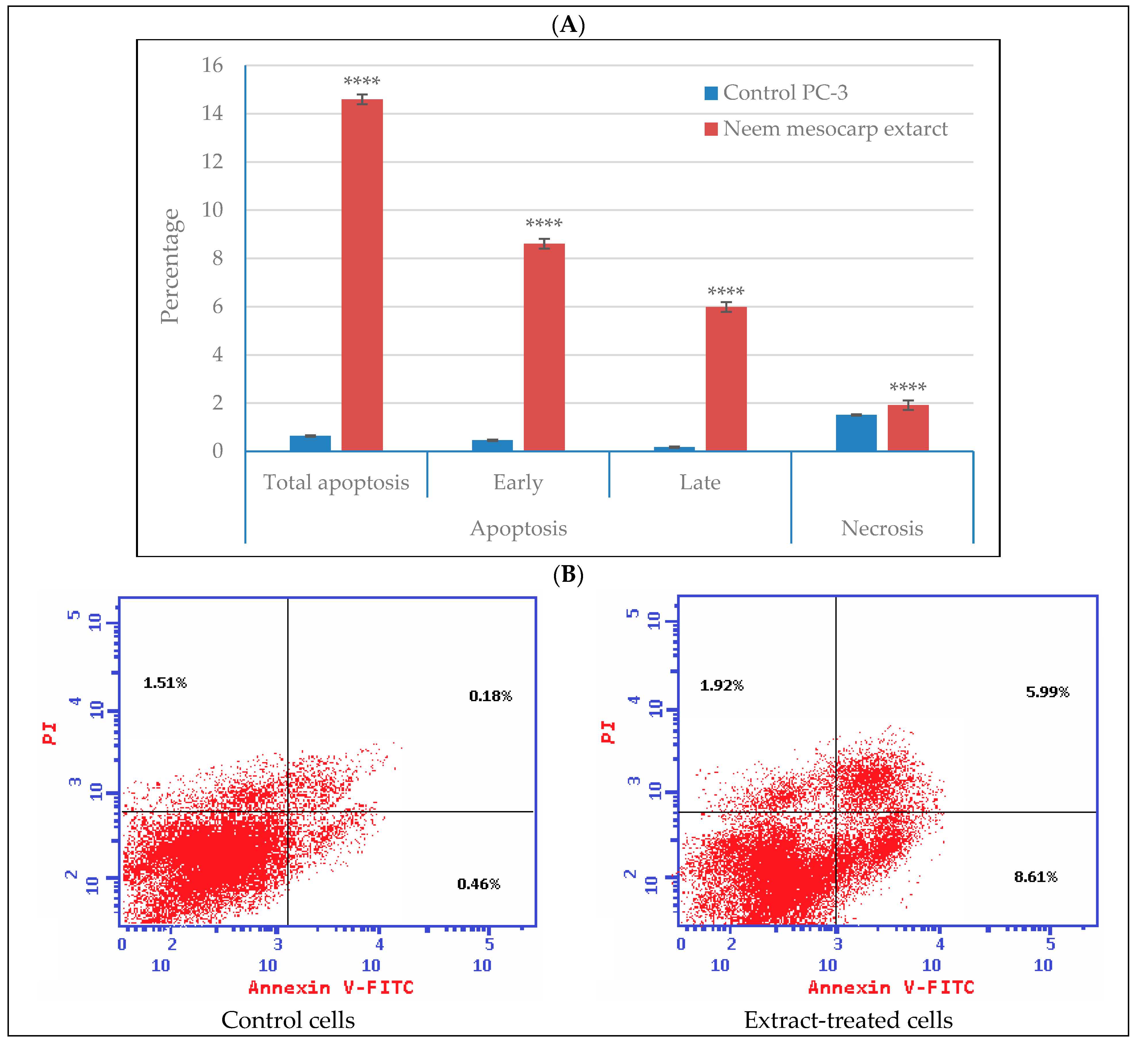 Plants 11 01990 g007