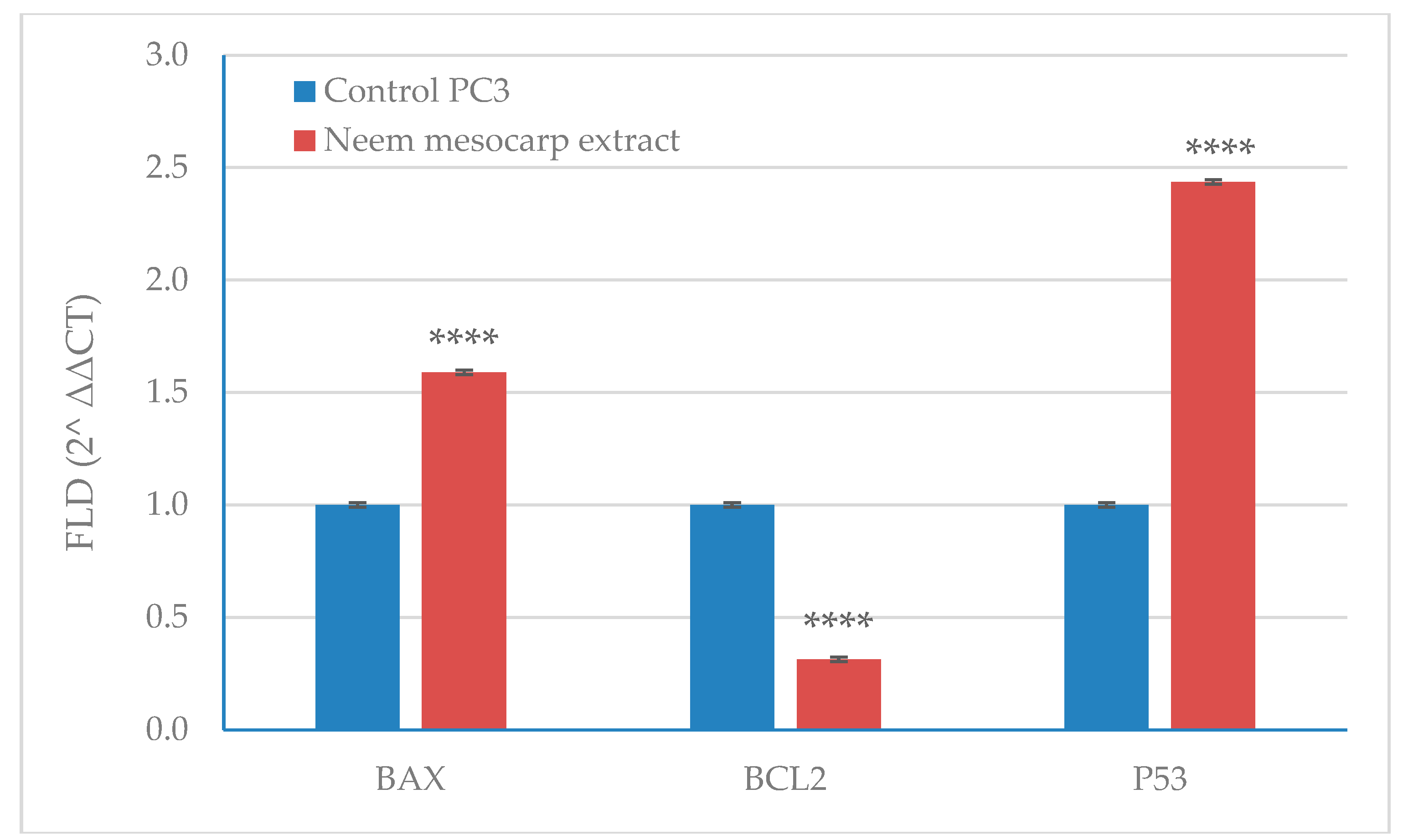 Plants 11 01990 g008