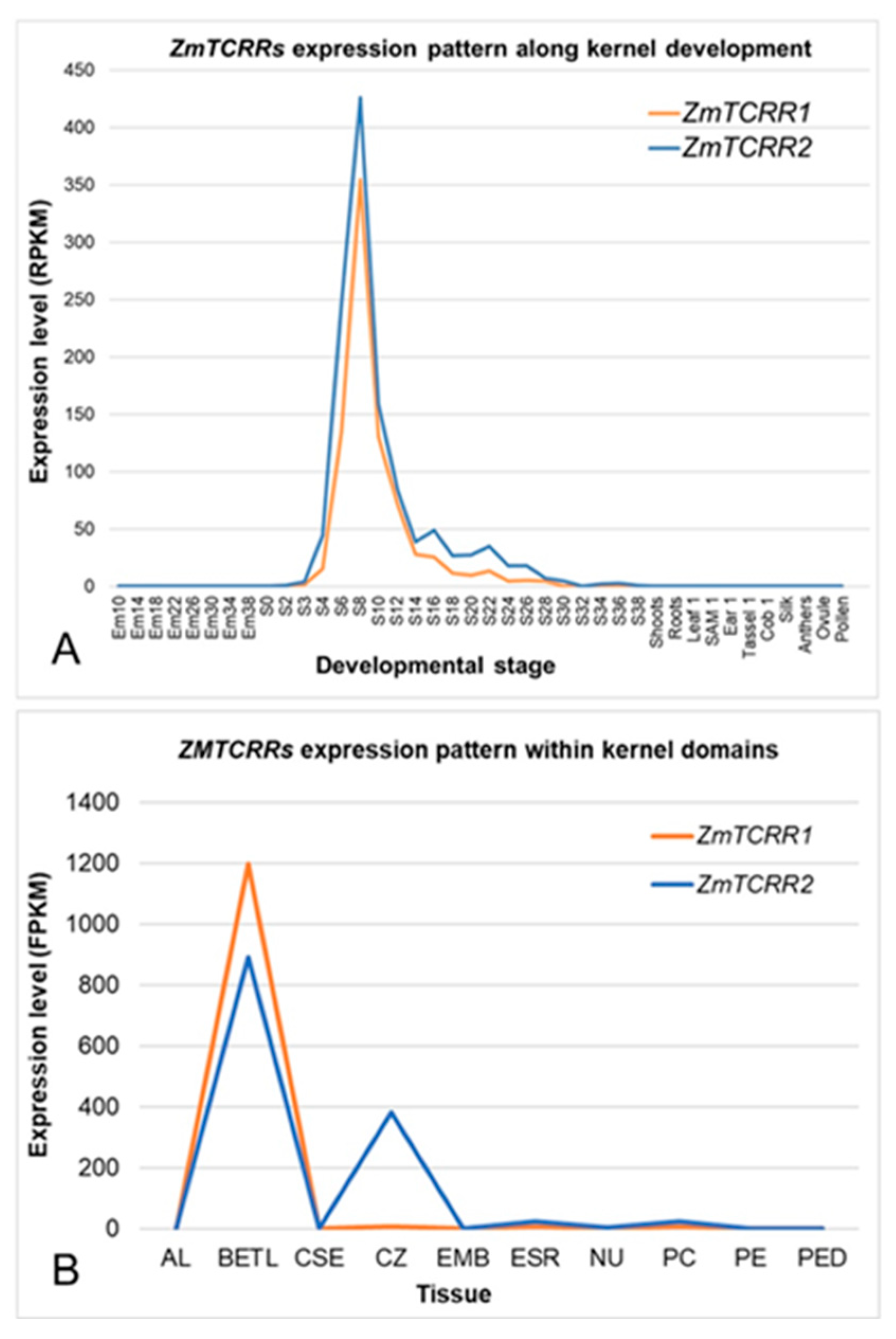 Plants 11 01992 g001 Plants 11 01992 g001