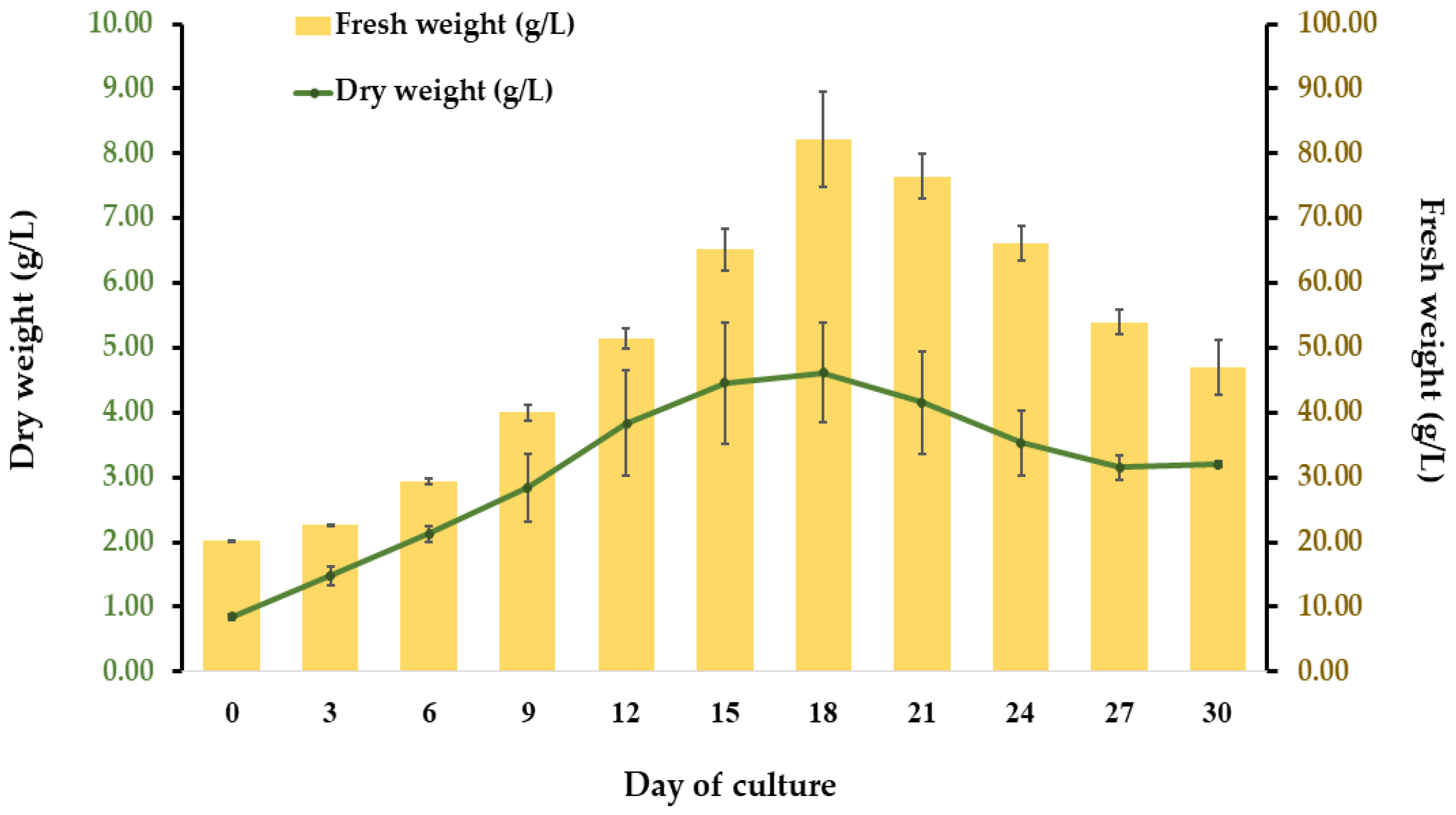Plants 11 01994 g004 Plants 11 01994 g004