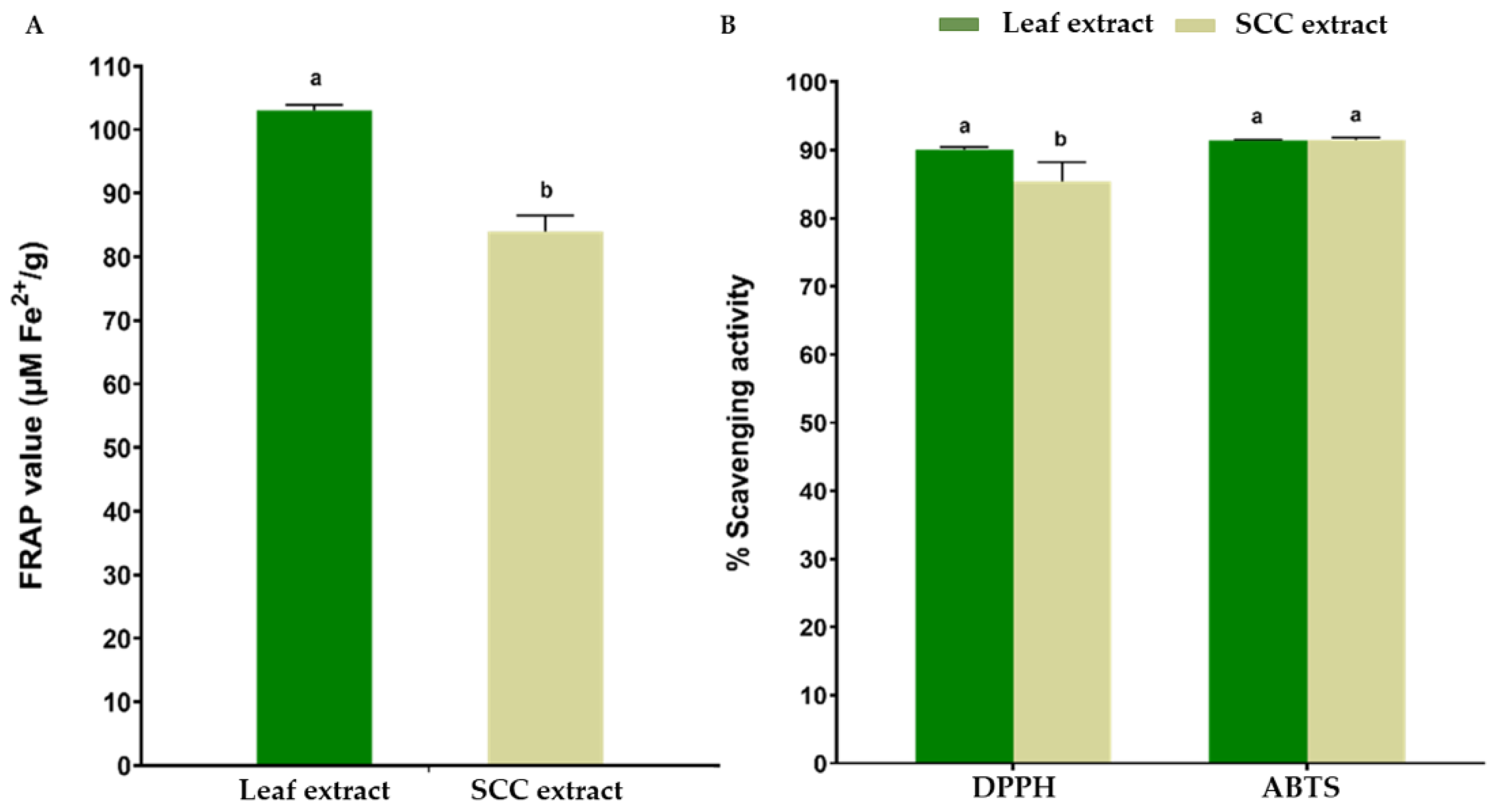 Plants 11 01994 g005 Plants 11 01994 g005