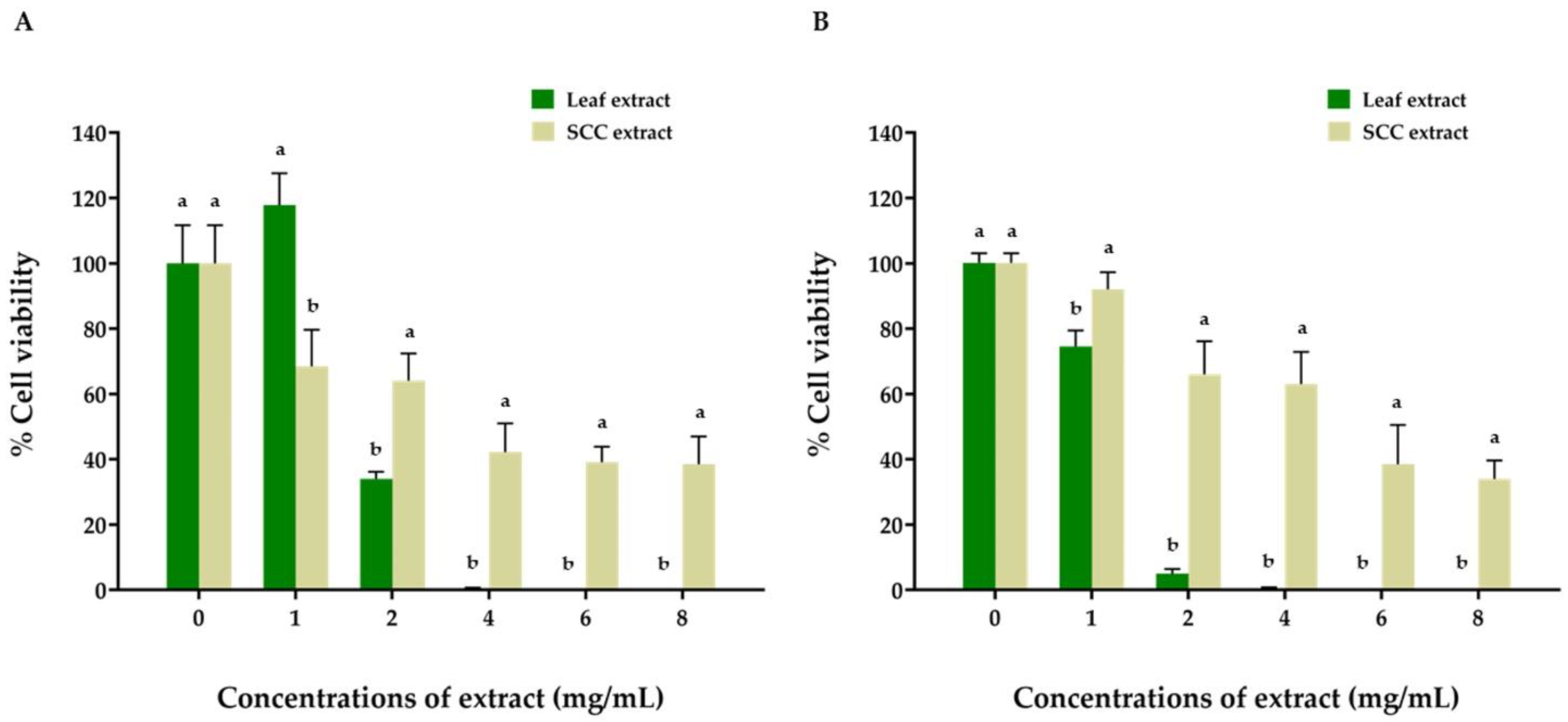 Plants 11 01994 g006 Plants 11 01994 g006