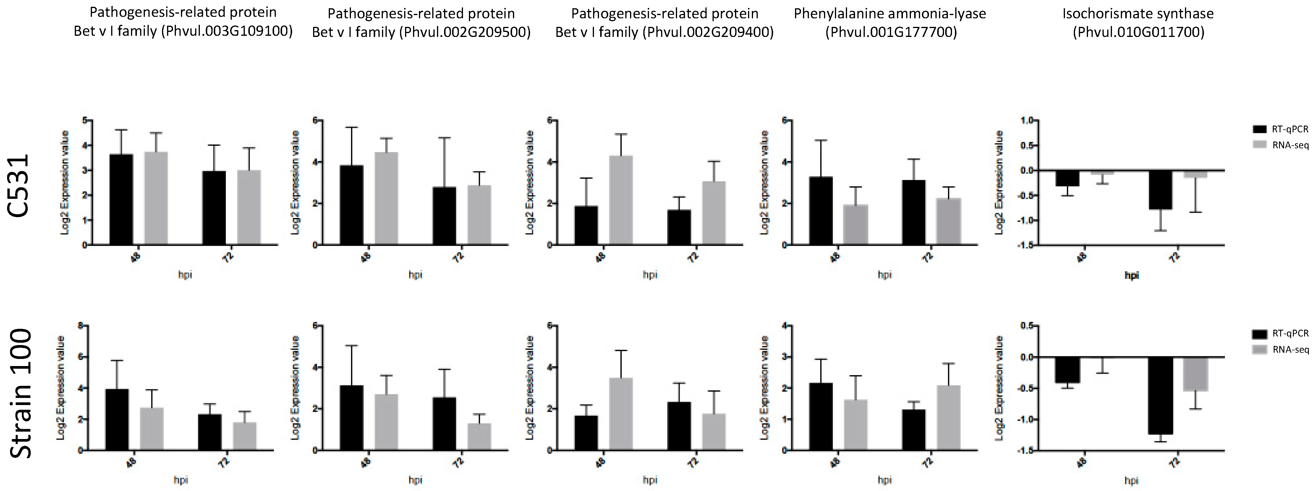 Plants 11 01995 g007 Plants 11 01995 g007
