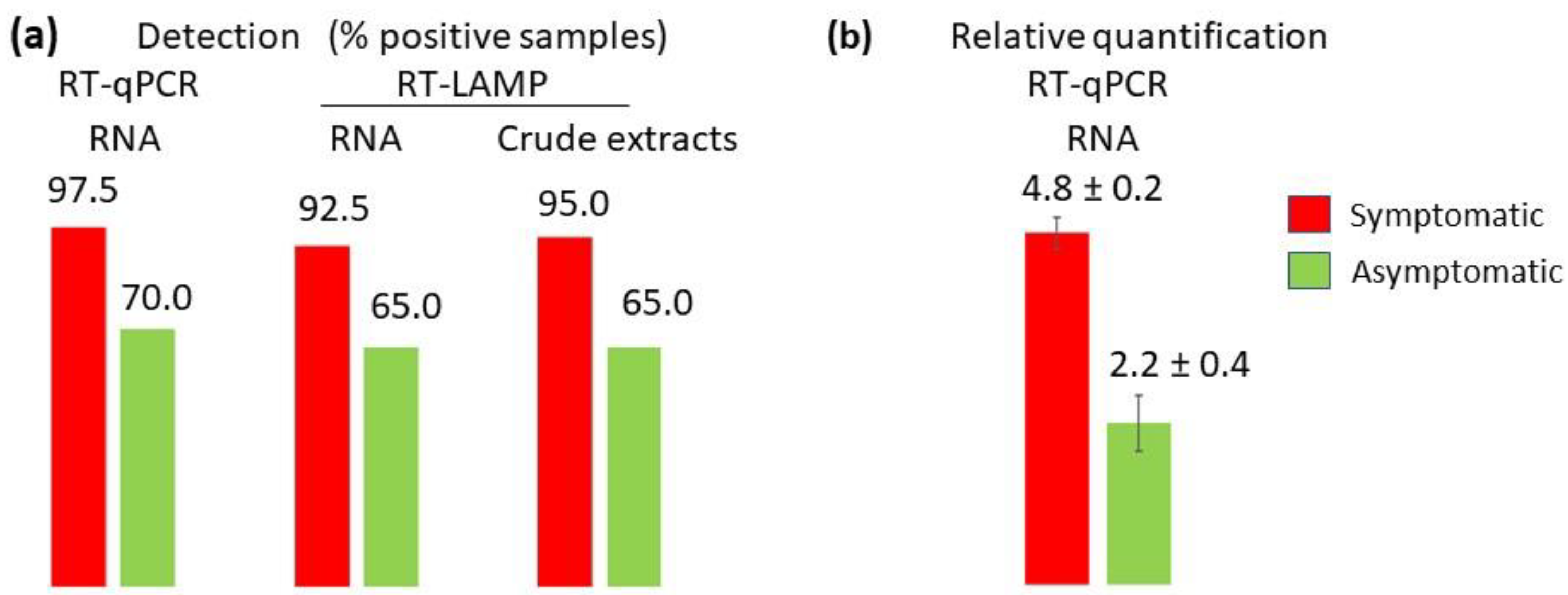 Plants 11 02002 g004