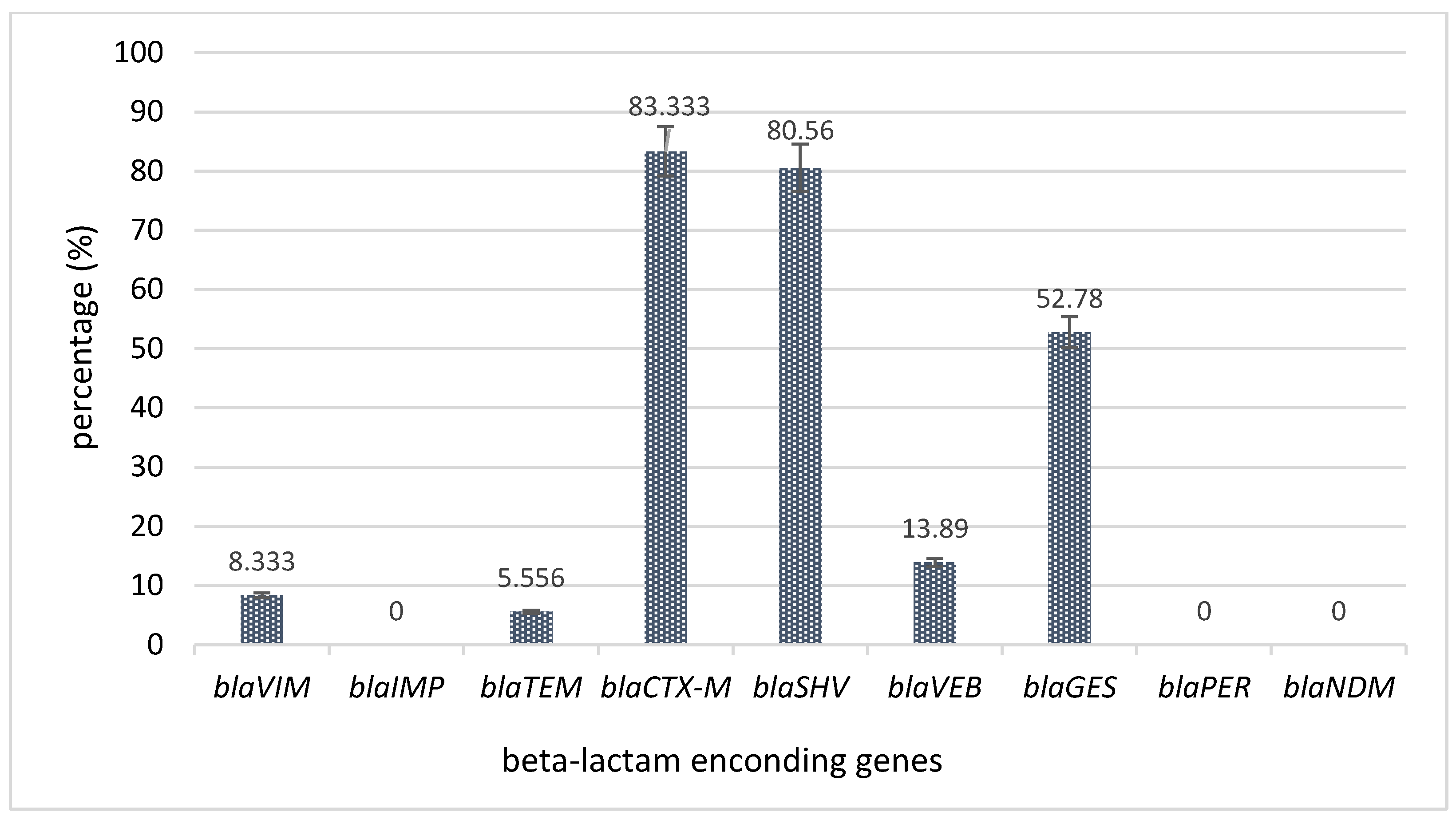 Plants 11 02003 g003 Plants 11 02003 g003