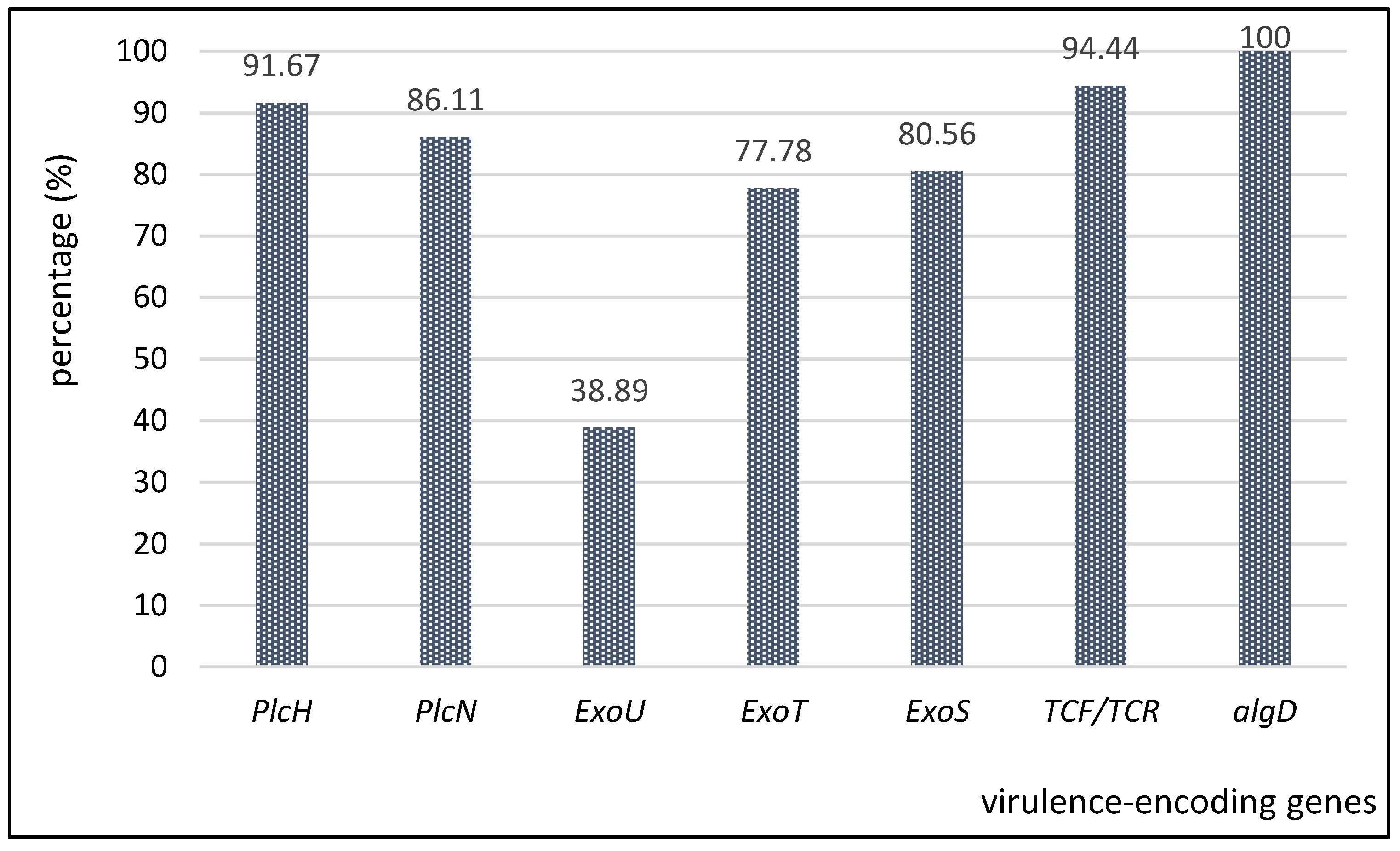 Plants 11 02003 g005 Plants 11 02003 g005