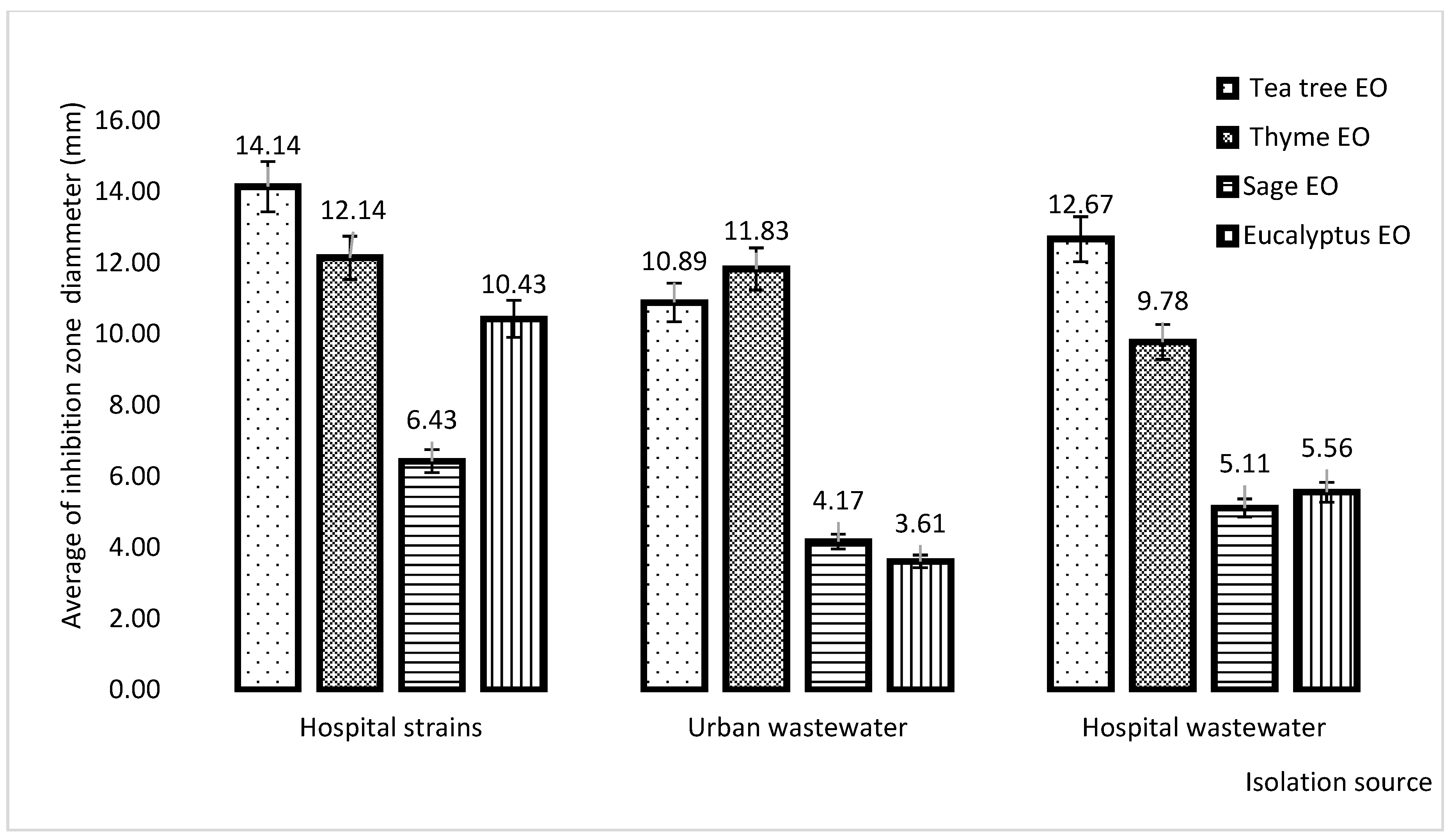 Plants 11 02003 g006 Plants 11 02003 g006
