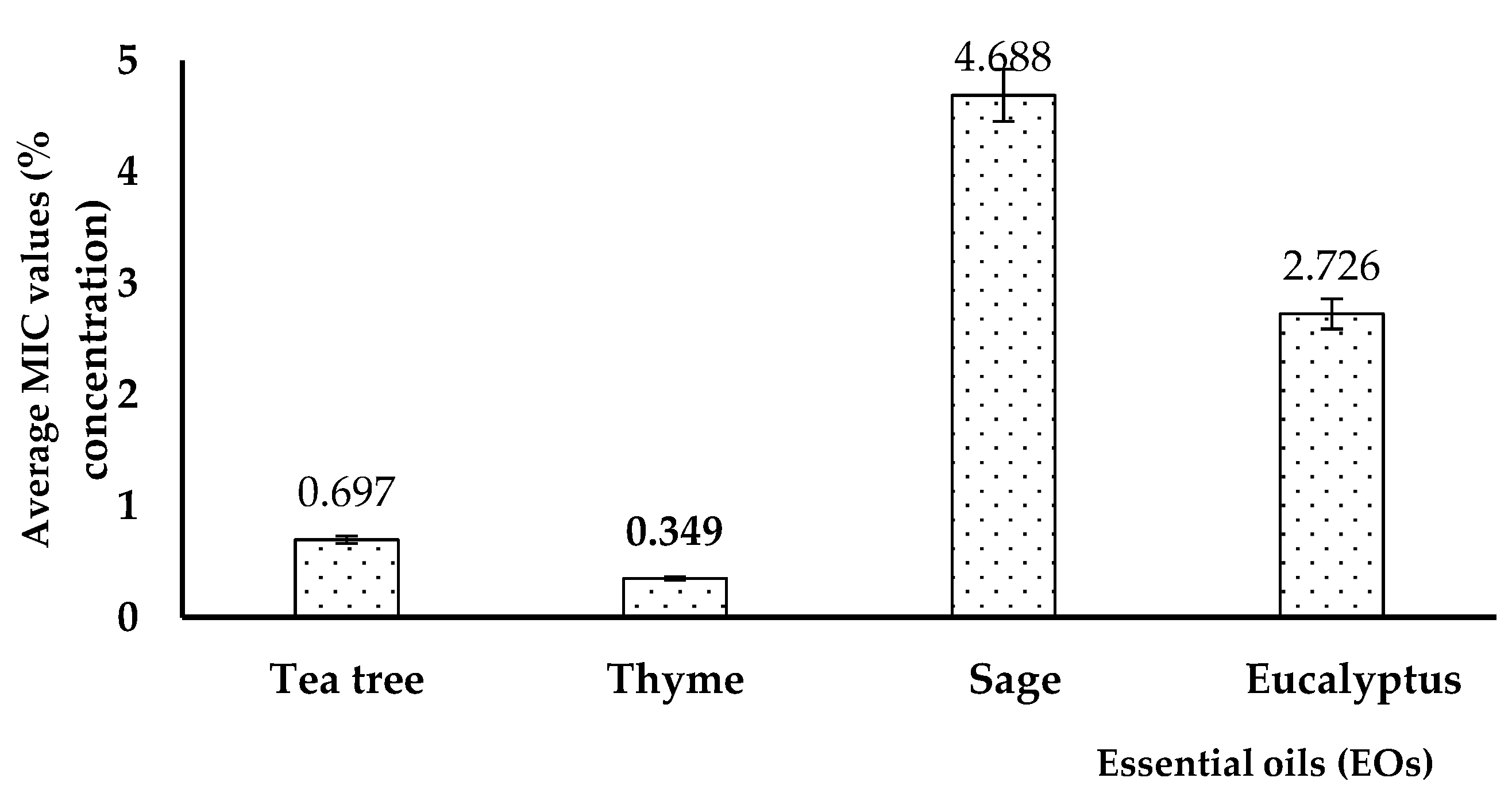 Plants 11 02003 g007 Plants 11 02003 g007