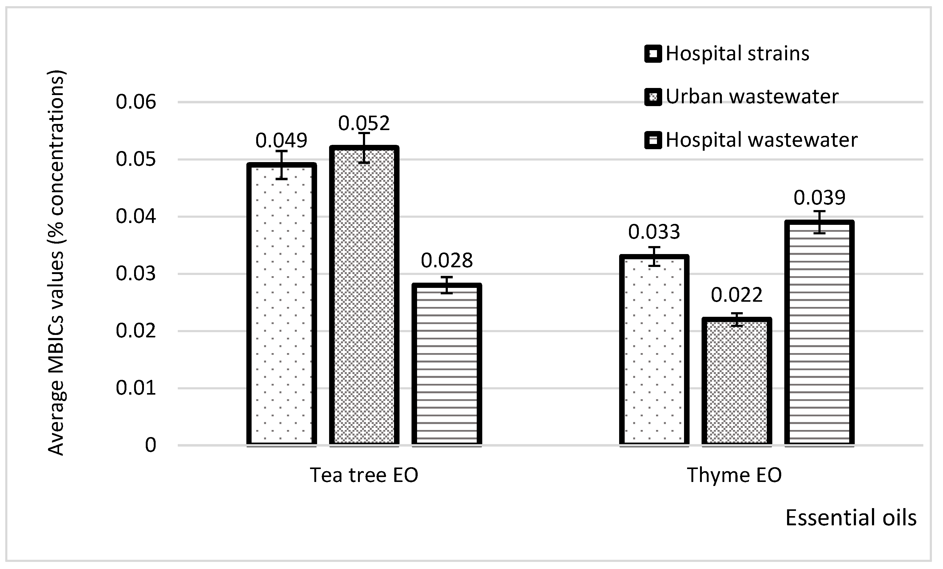 Plants 11 02003 g008 Plants 11 02003 g008