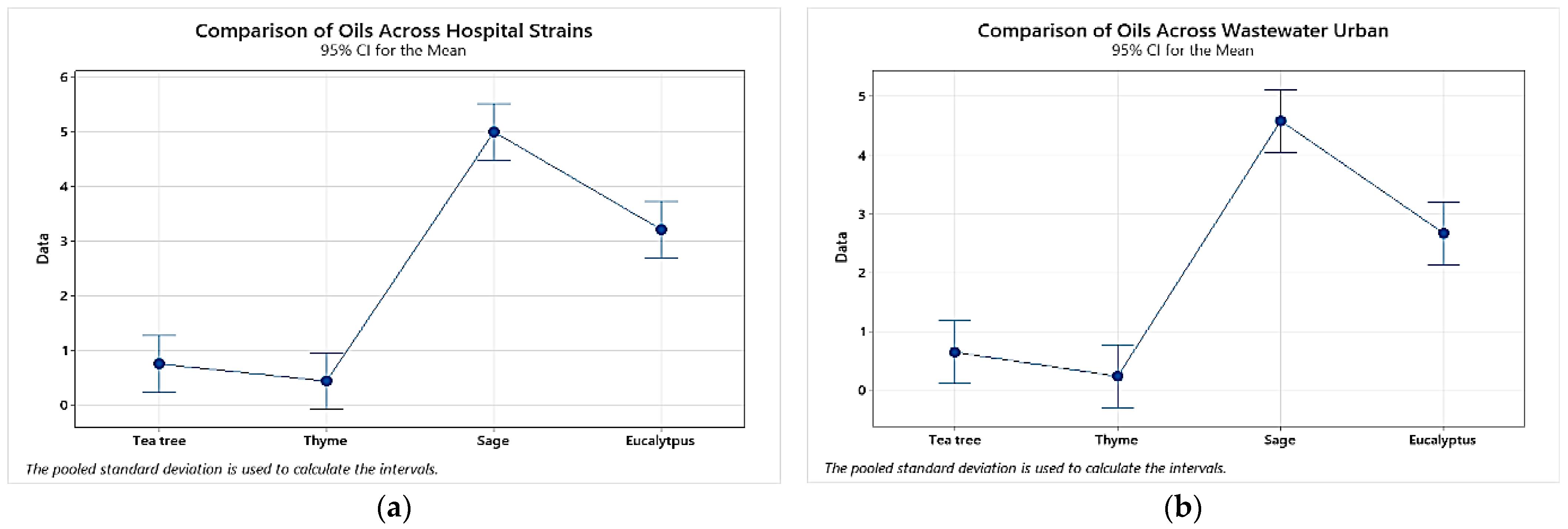 Plants 11 02003 g009a Plants 11 02003 g009a