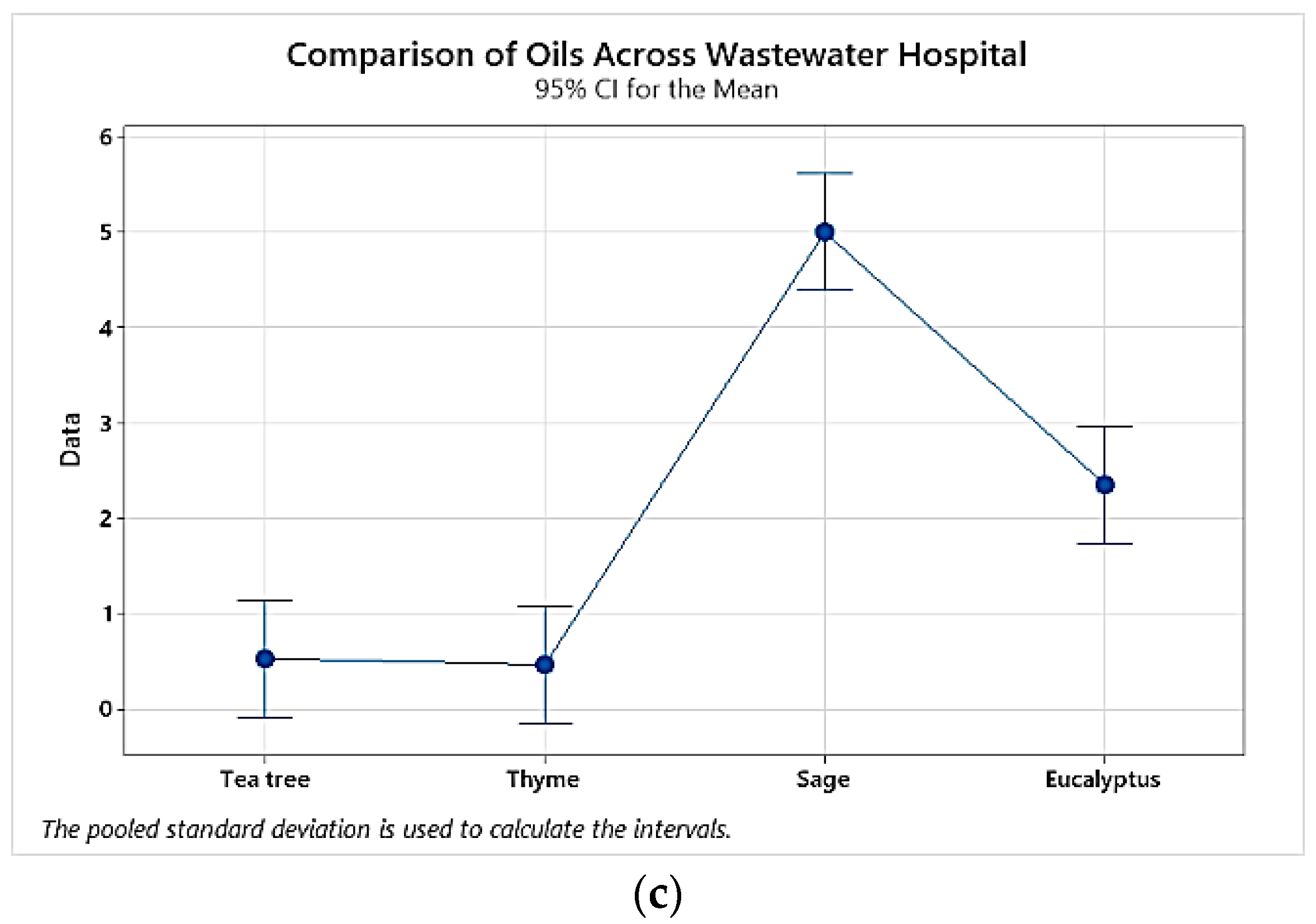 Plants 11 02003 g009b Plants 11 02003 g009b