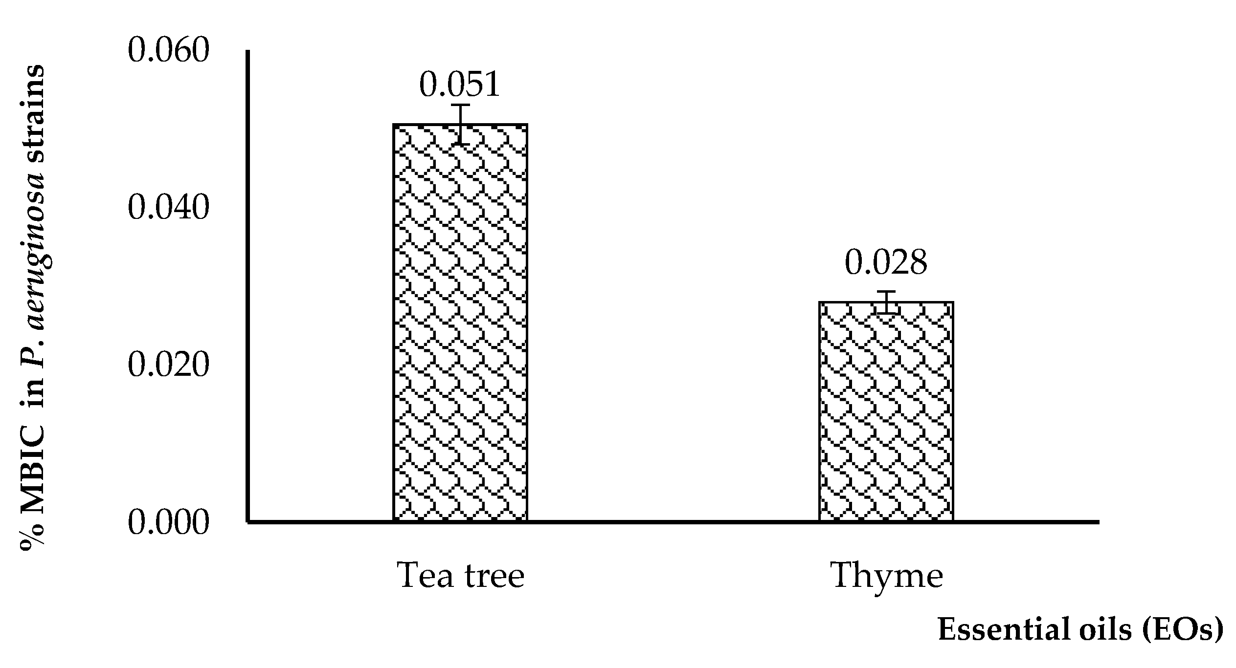 Plants 11 02003 g010 Plants 11 02003 g010