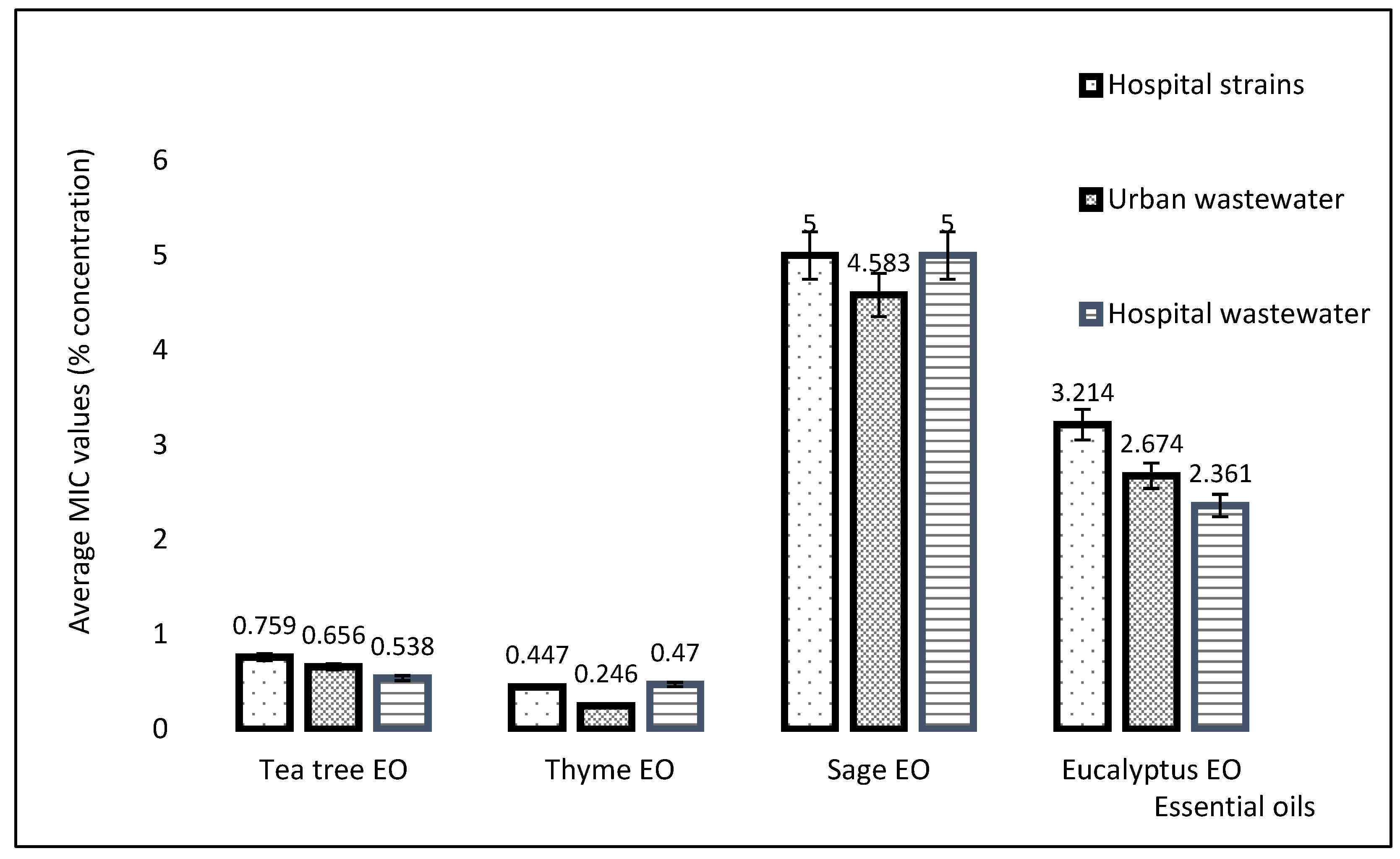 Plants 11 02003 g011 Plants 11 02003 g011