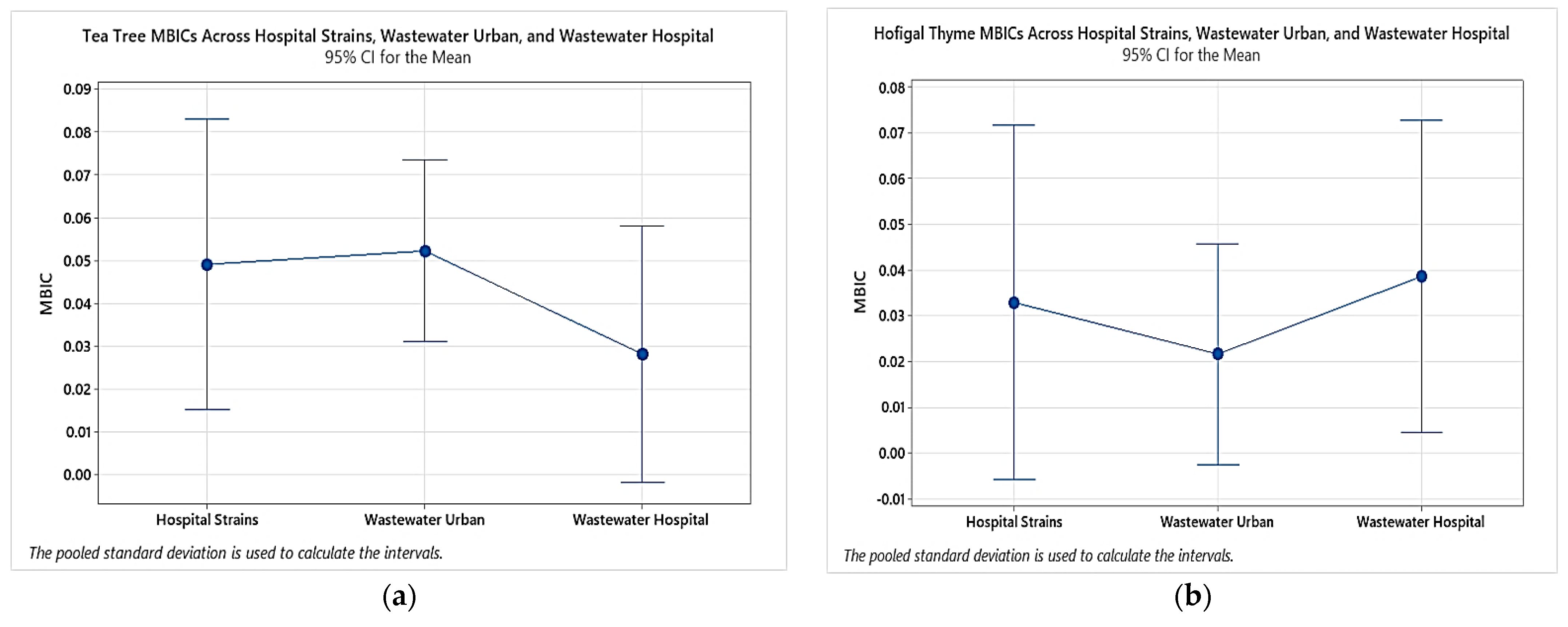 Plants 11 02003 g012 Plants 11 02003 g012