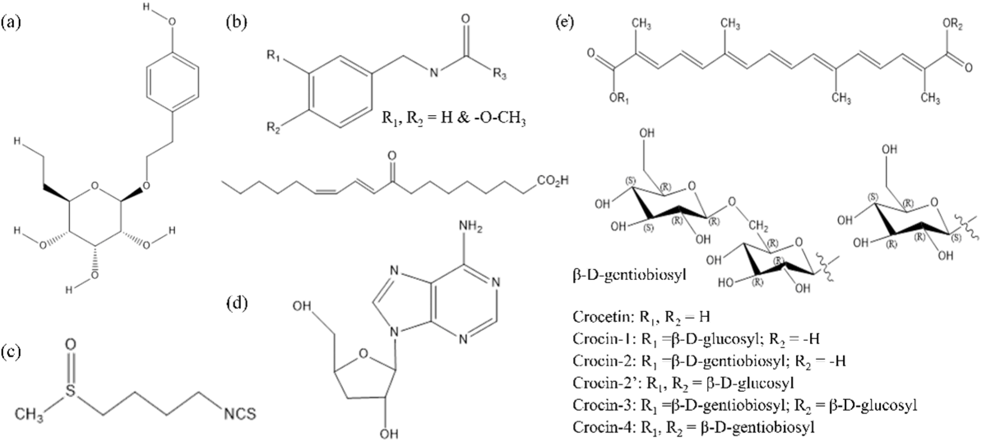 Plants 11 02004 g001