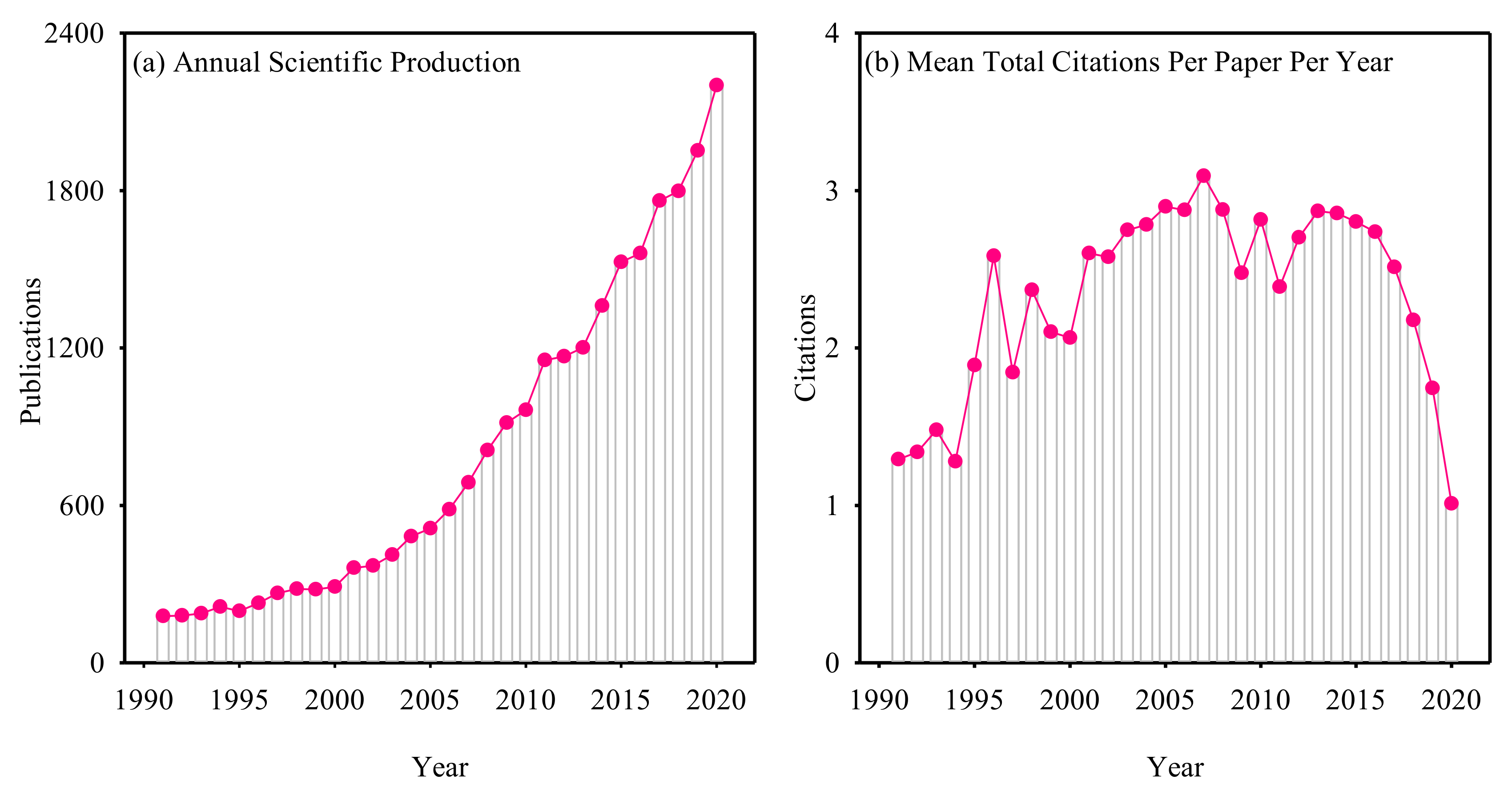 Plants 11 02006 g001 550