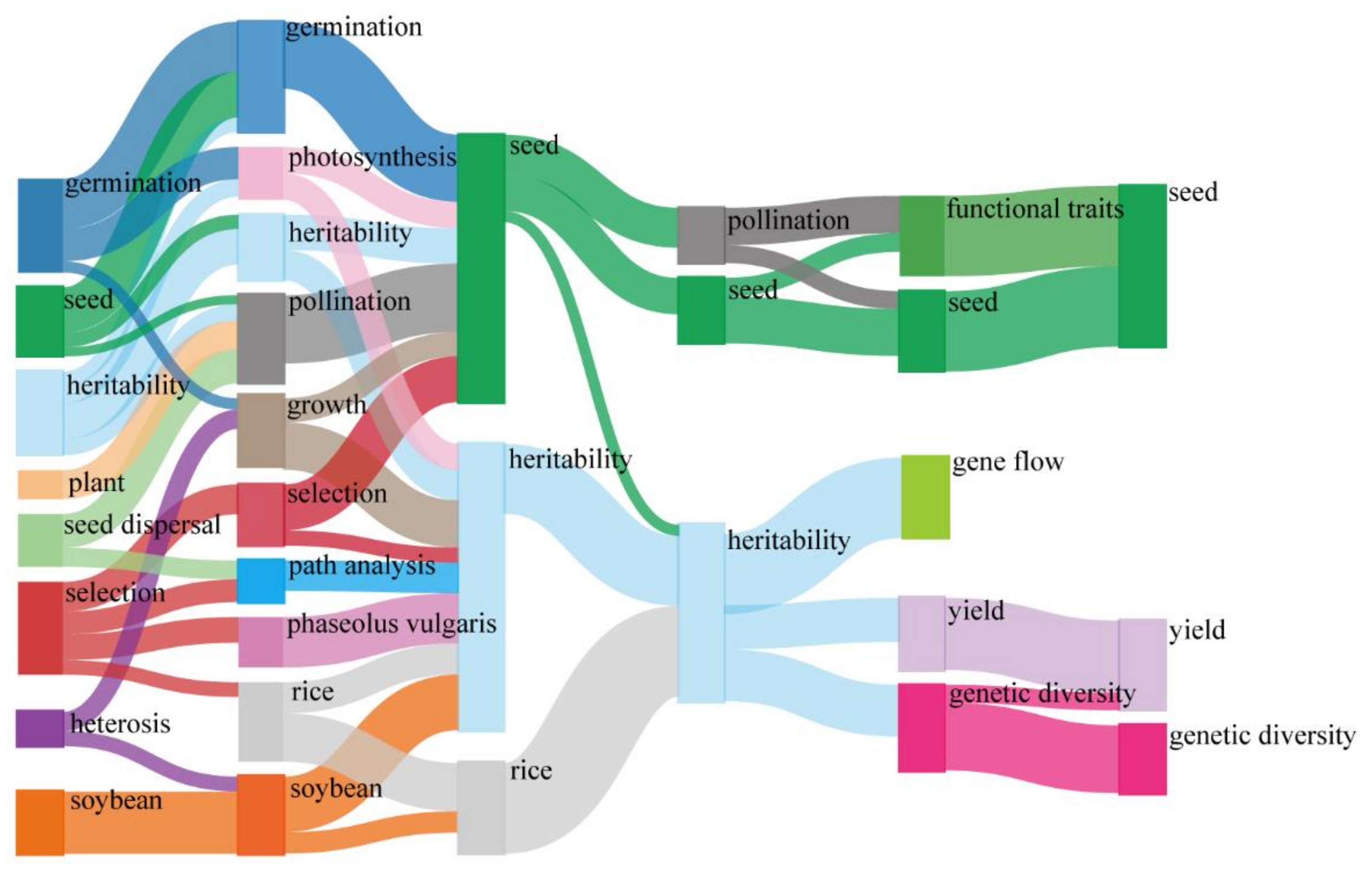 Plants 11 02006 g008 550