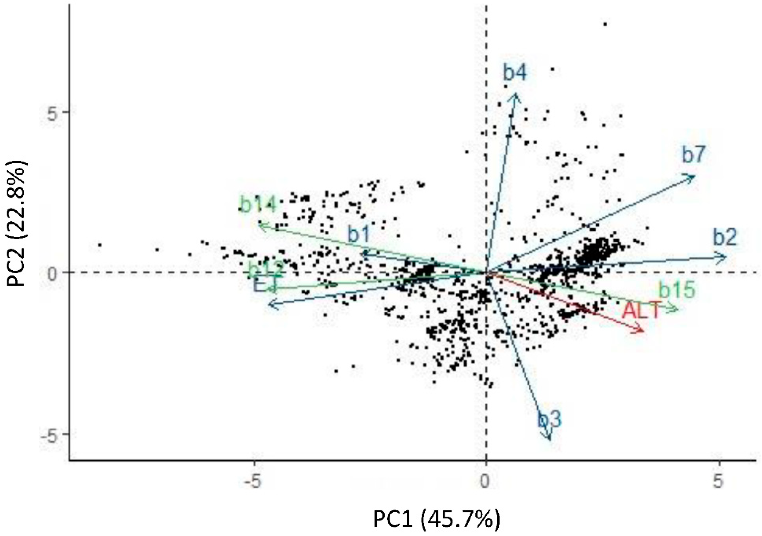 Plants 11 02007 g001 Plants 11 02007 g001
