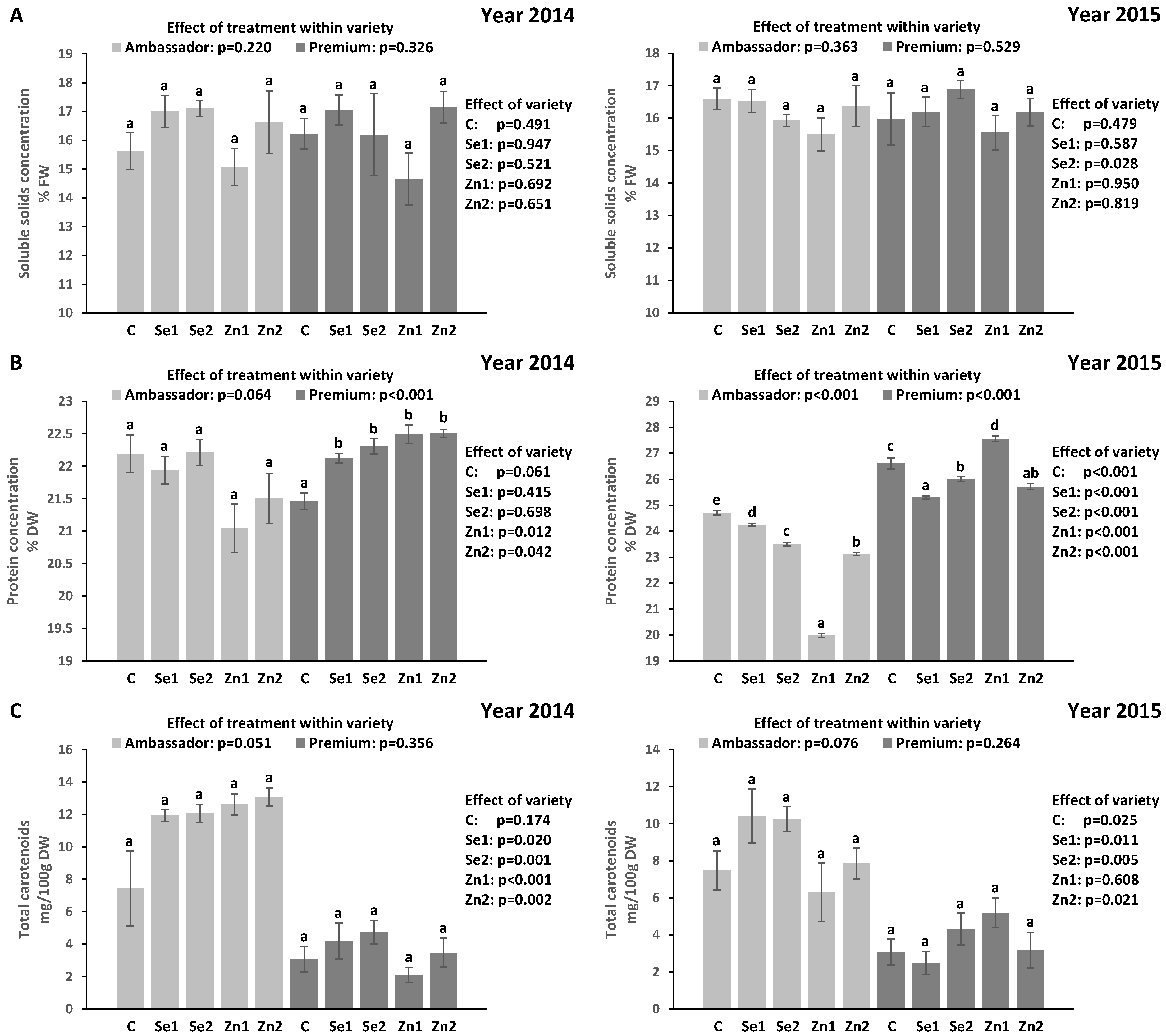 Plants 11 02009 g001