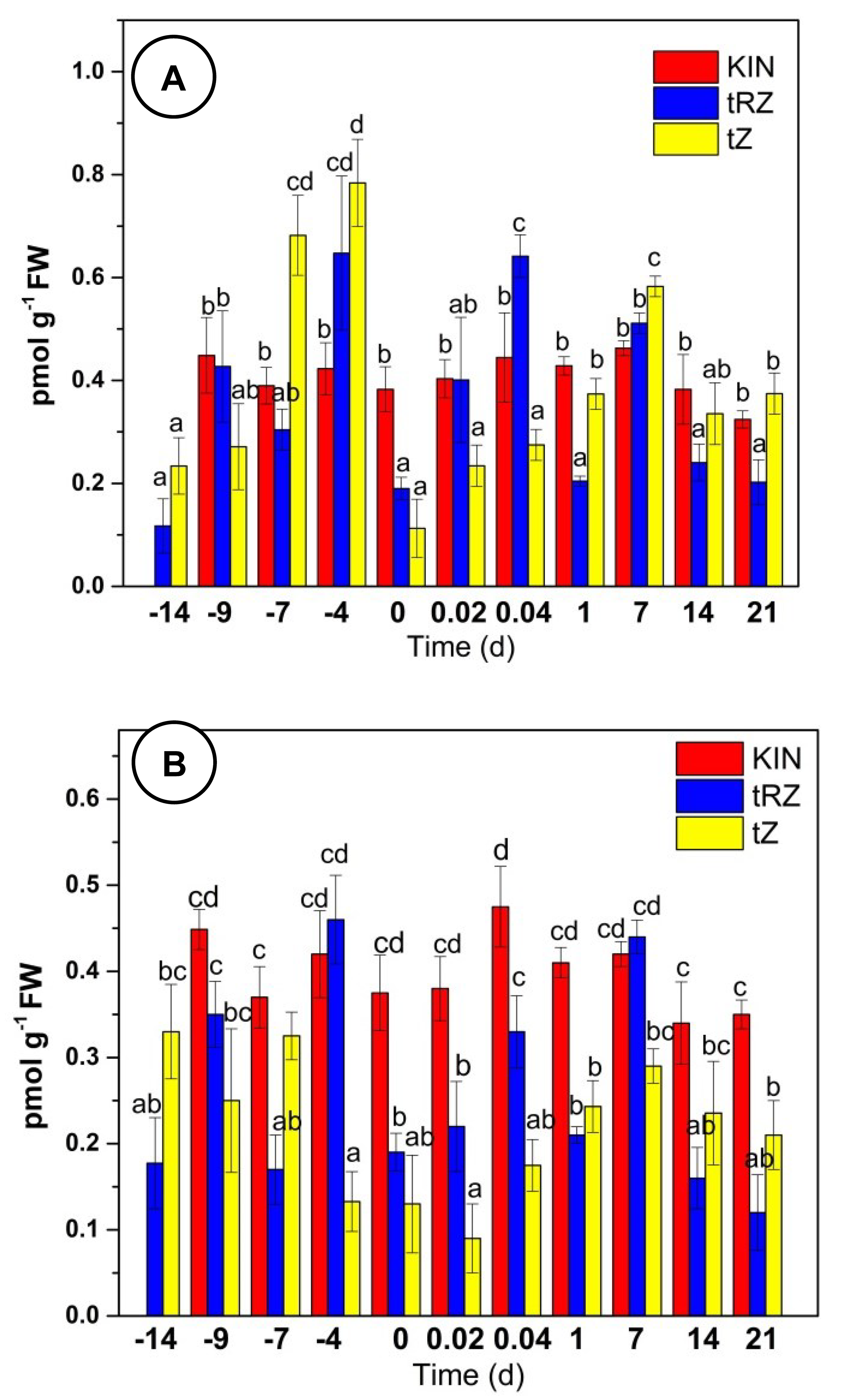 Plants 11 02013 g007