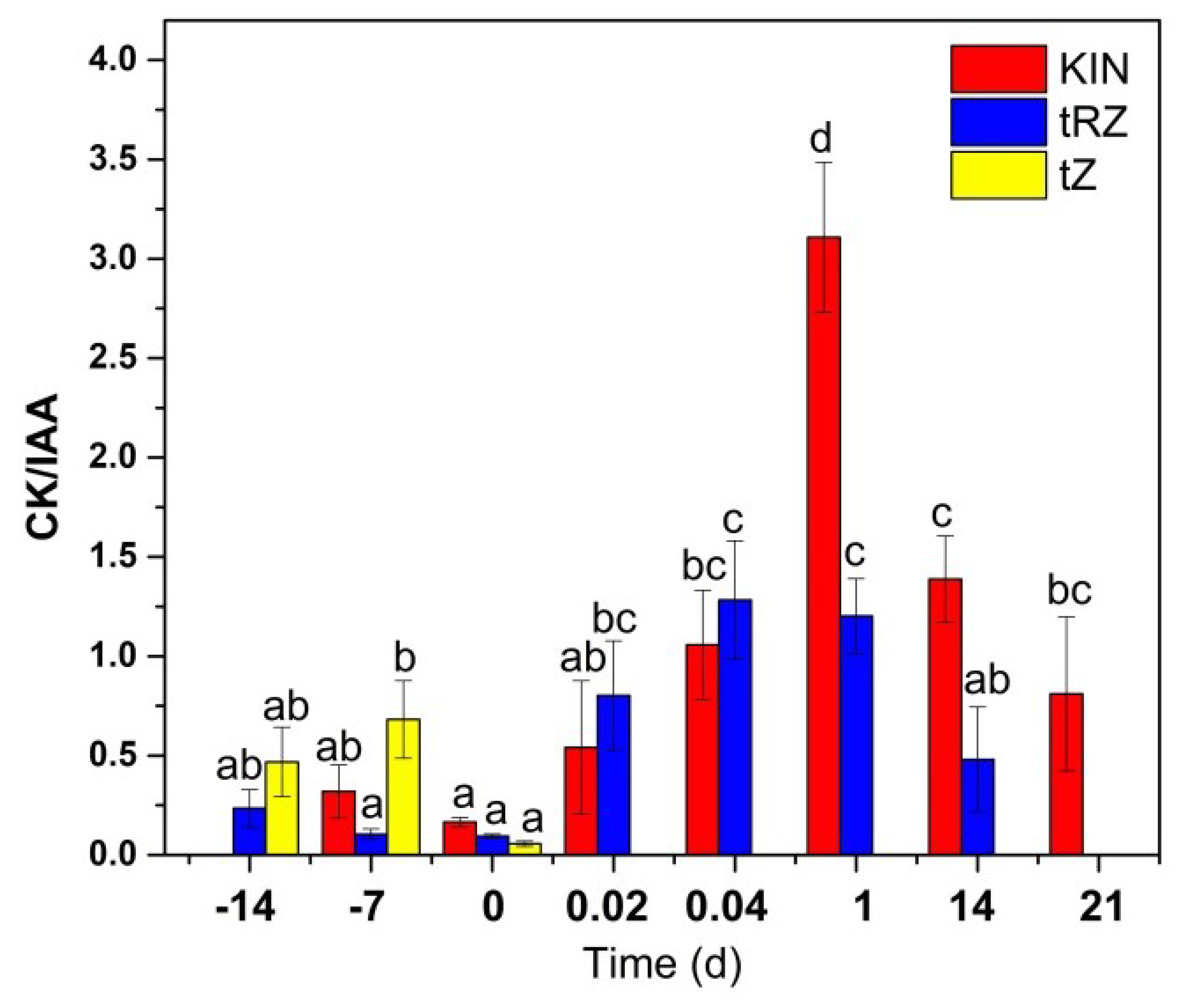 Plants 11 02013 g008