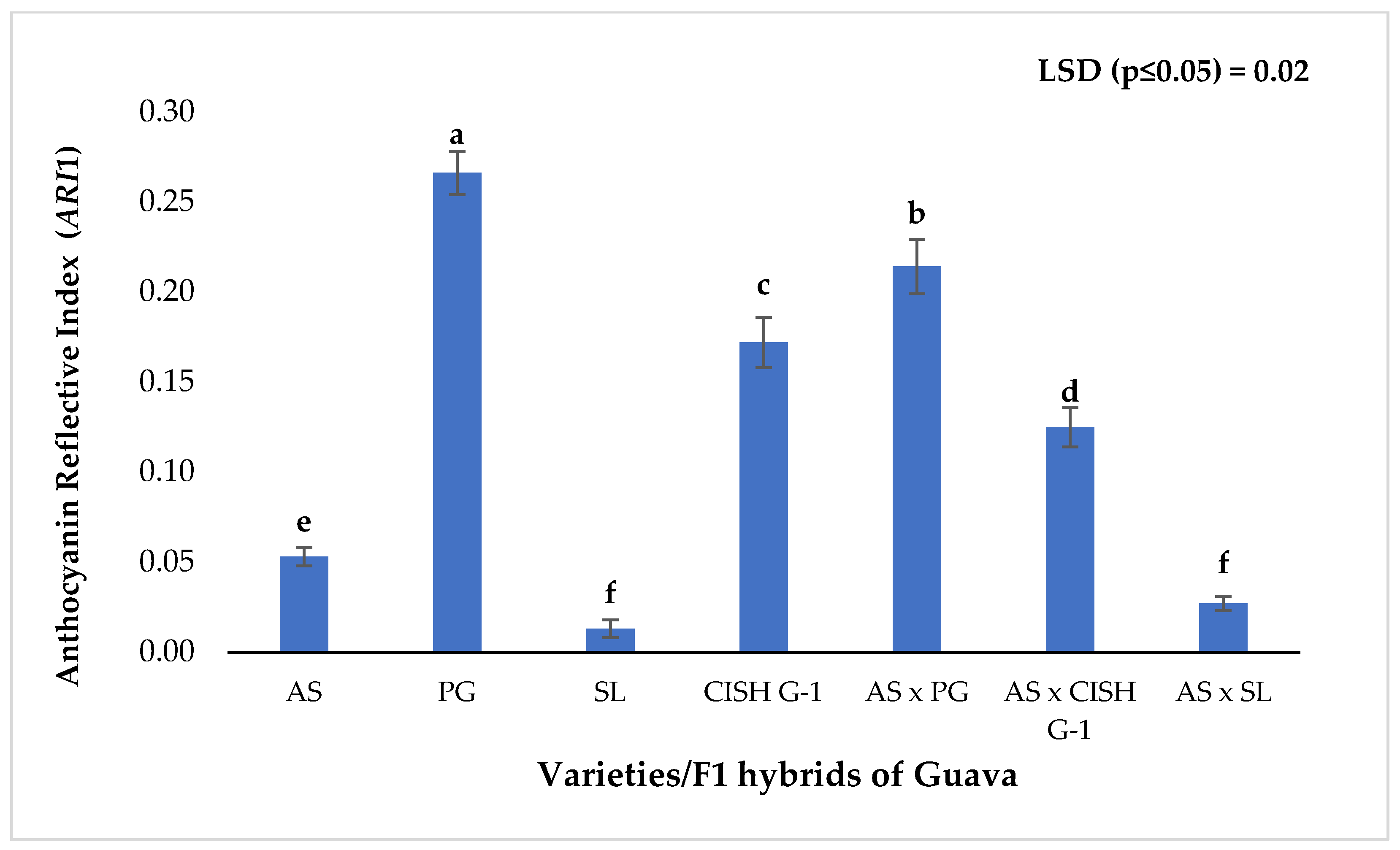 Plants 11 02014 g002