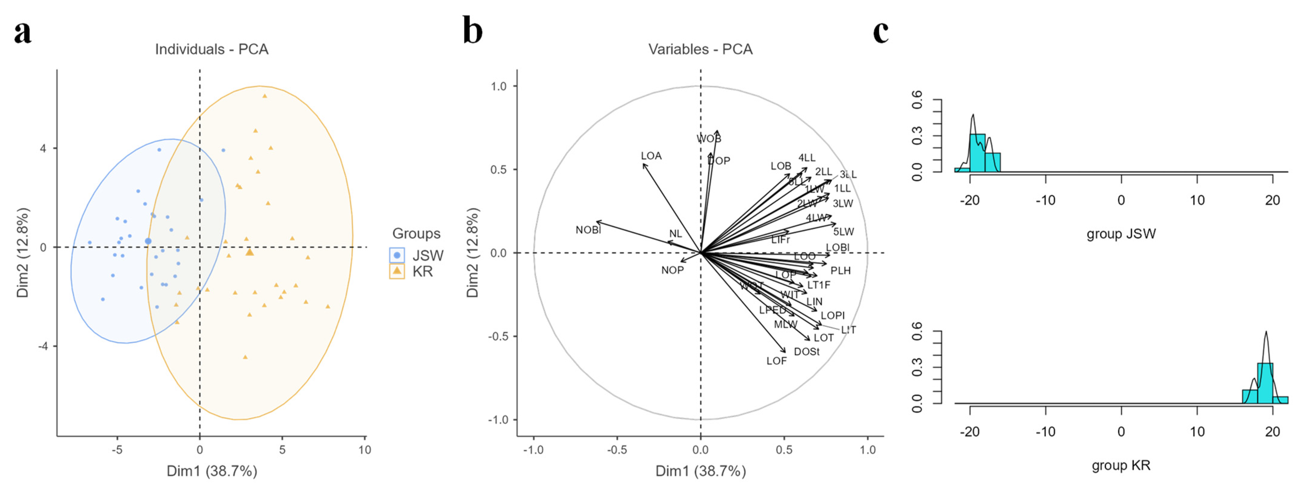 Plants 11 02016 g004 550