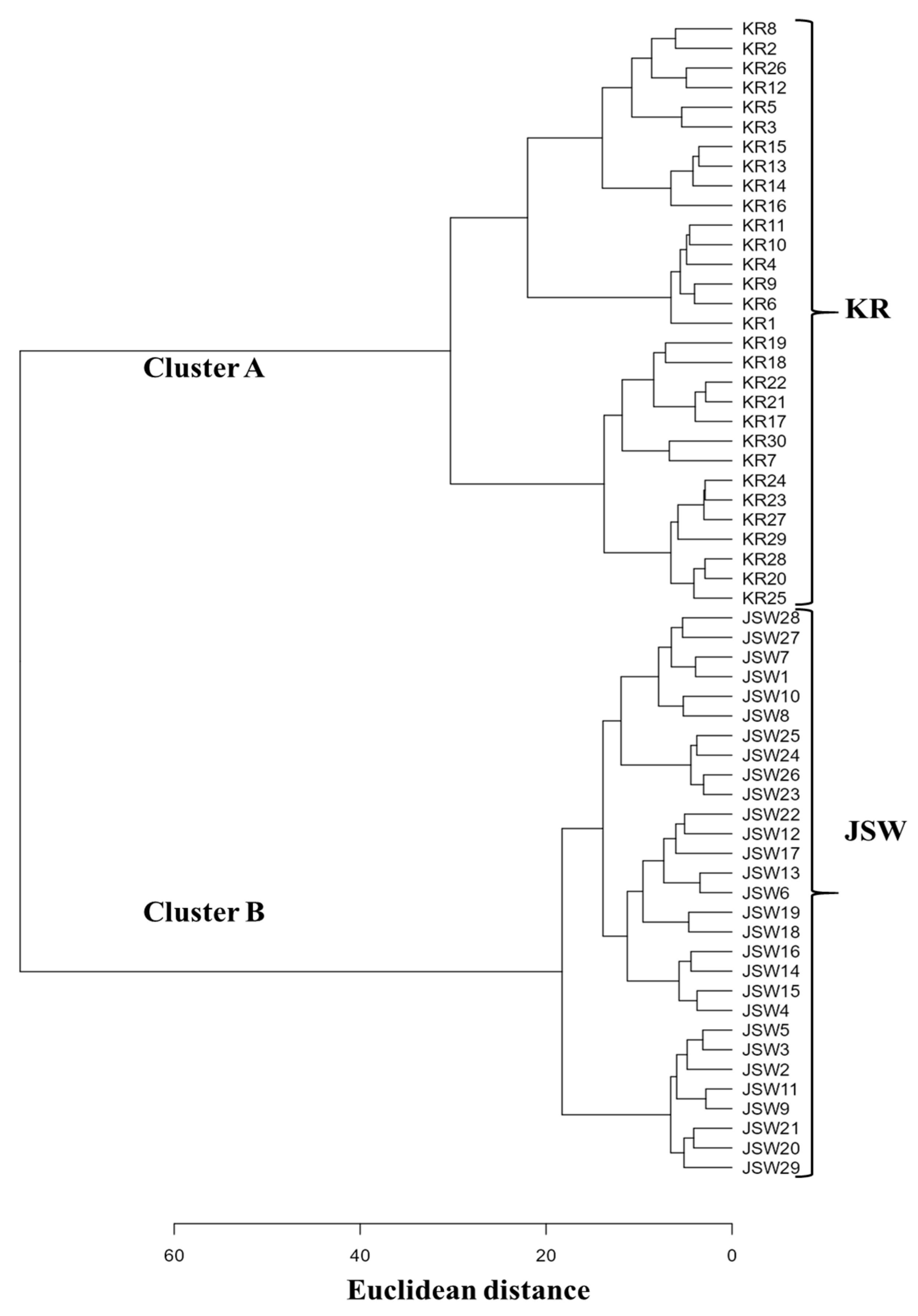 Plants 11 02016 g005 550