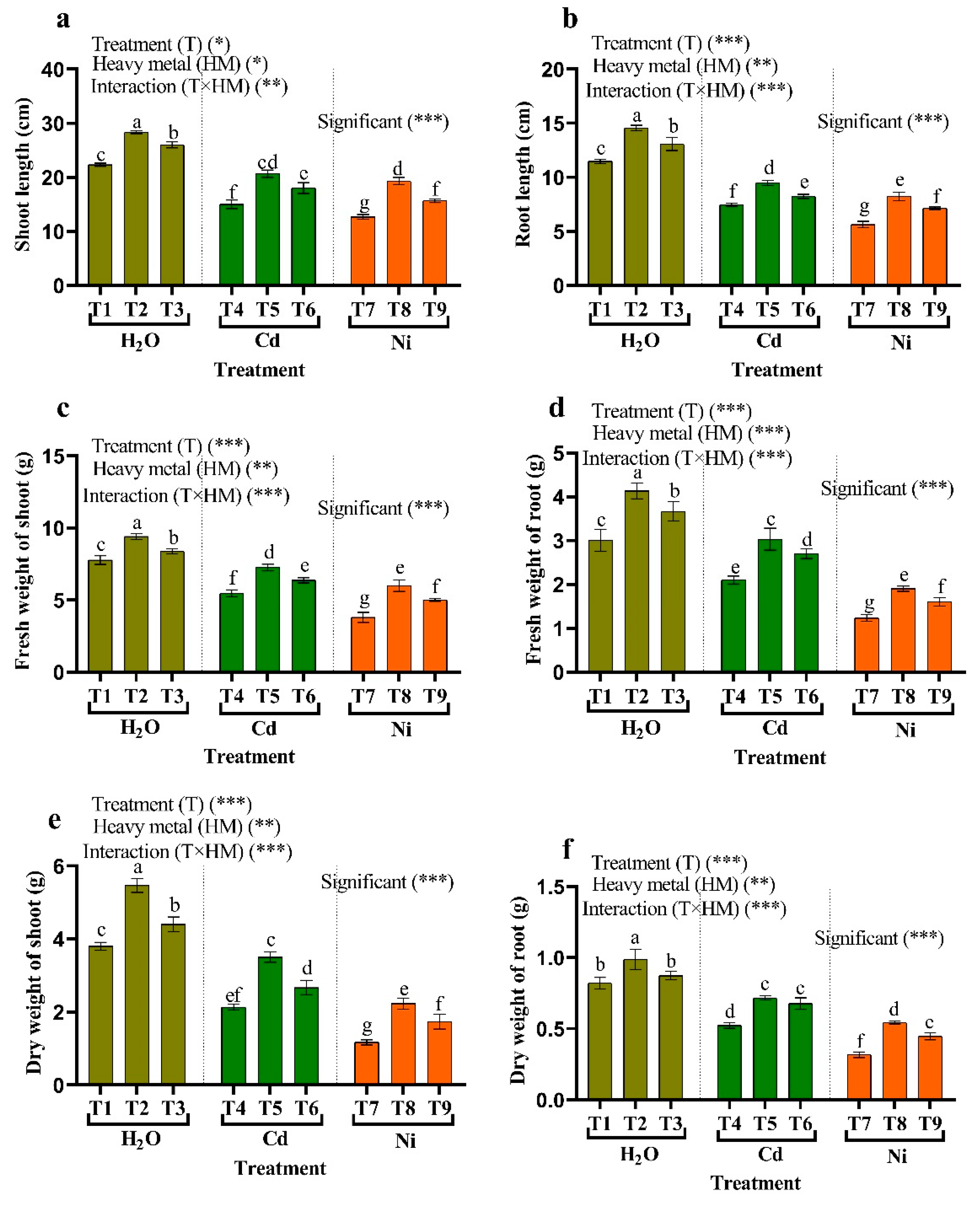 Plants 11 02018 g003