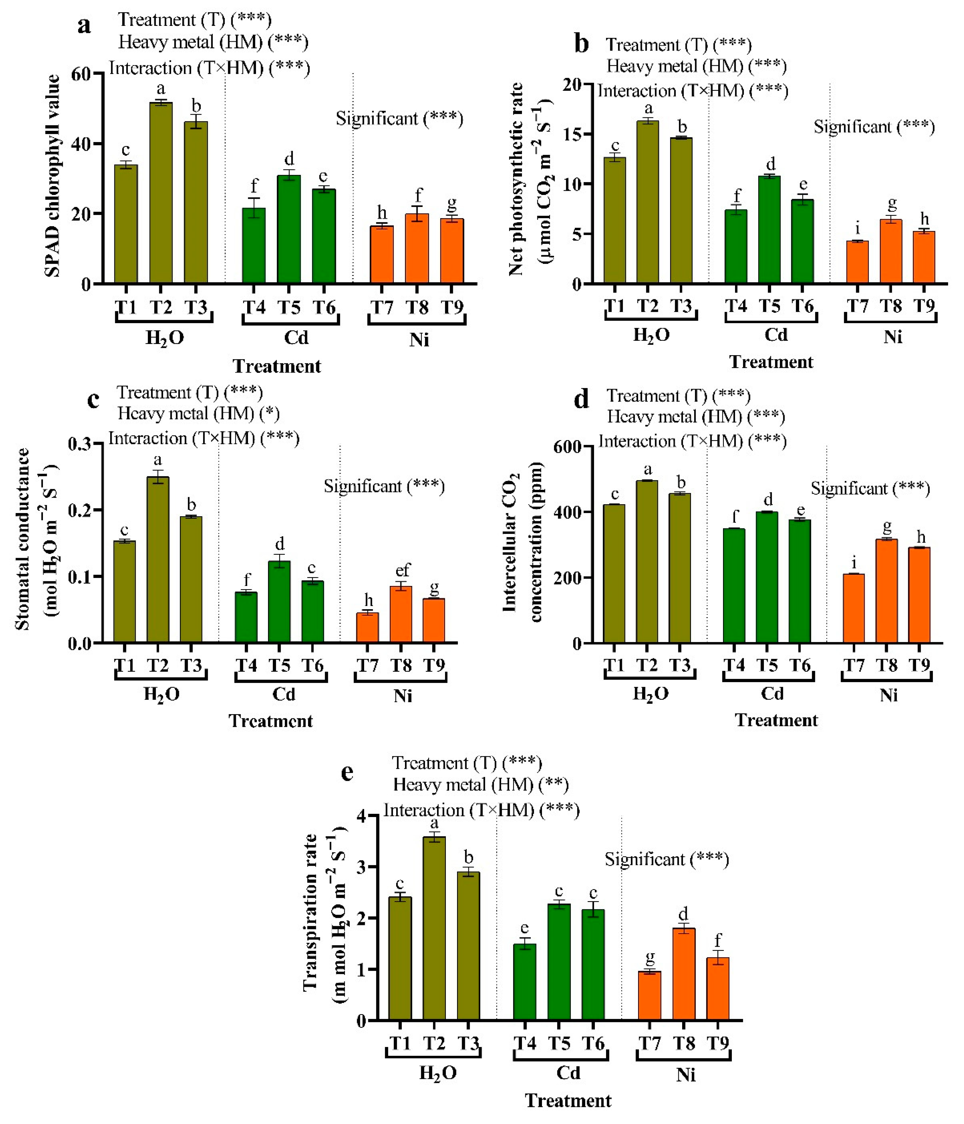 Plants 11 02018 g004