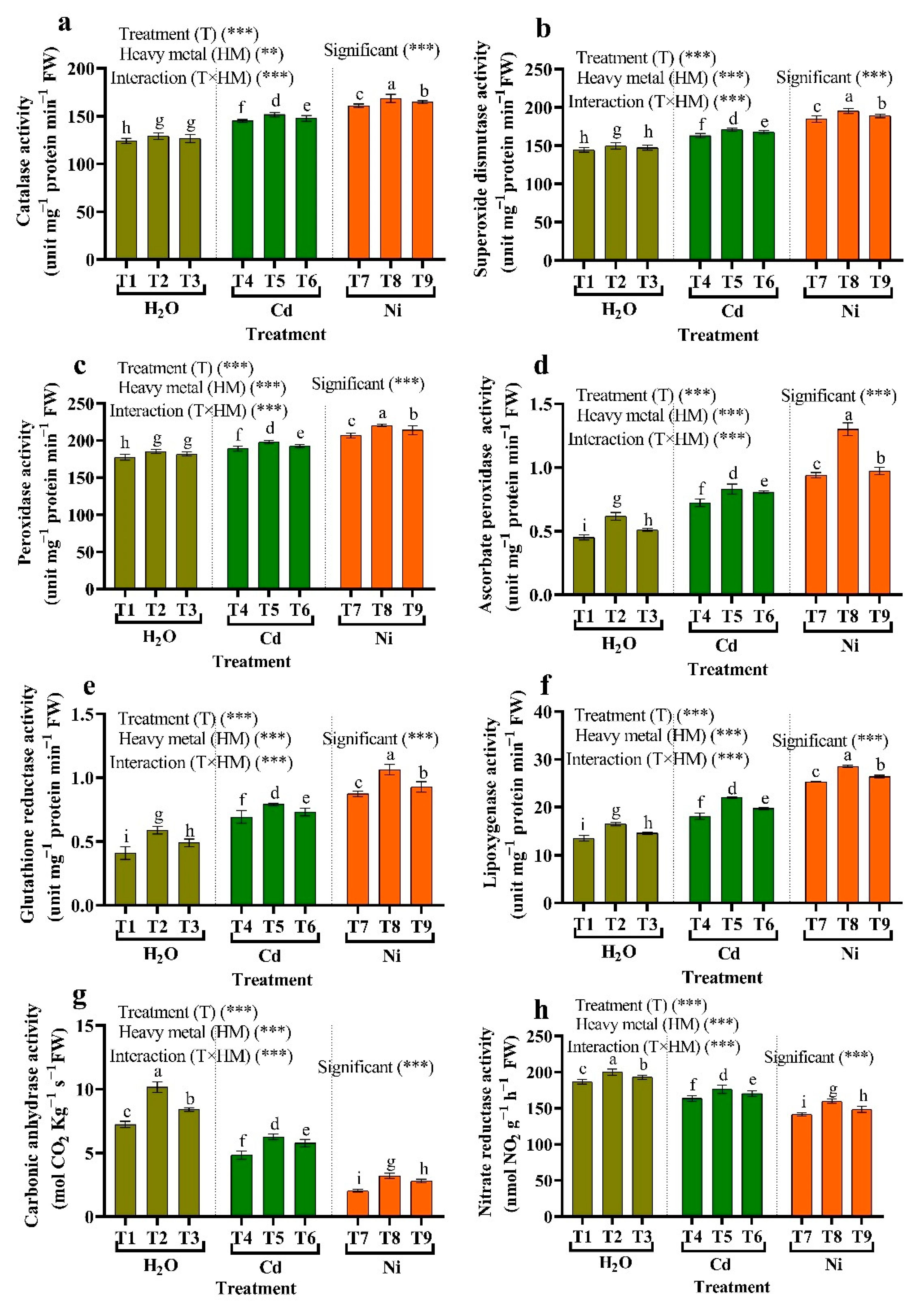 Plants 11 02018 g006