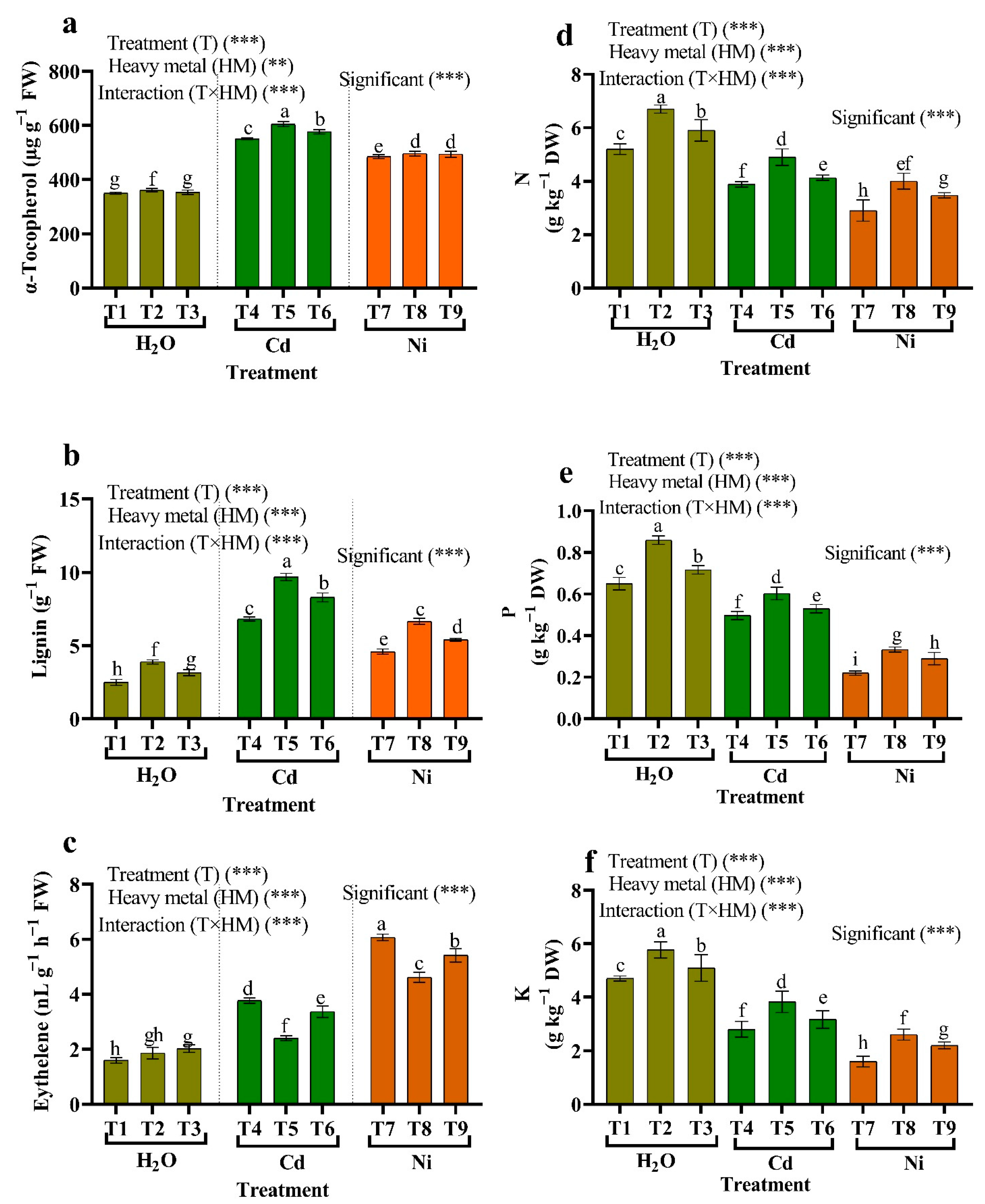 Plants 11 02018 g007