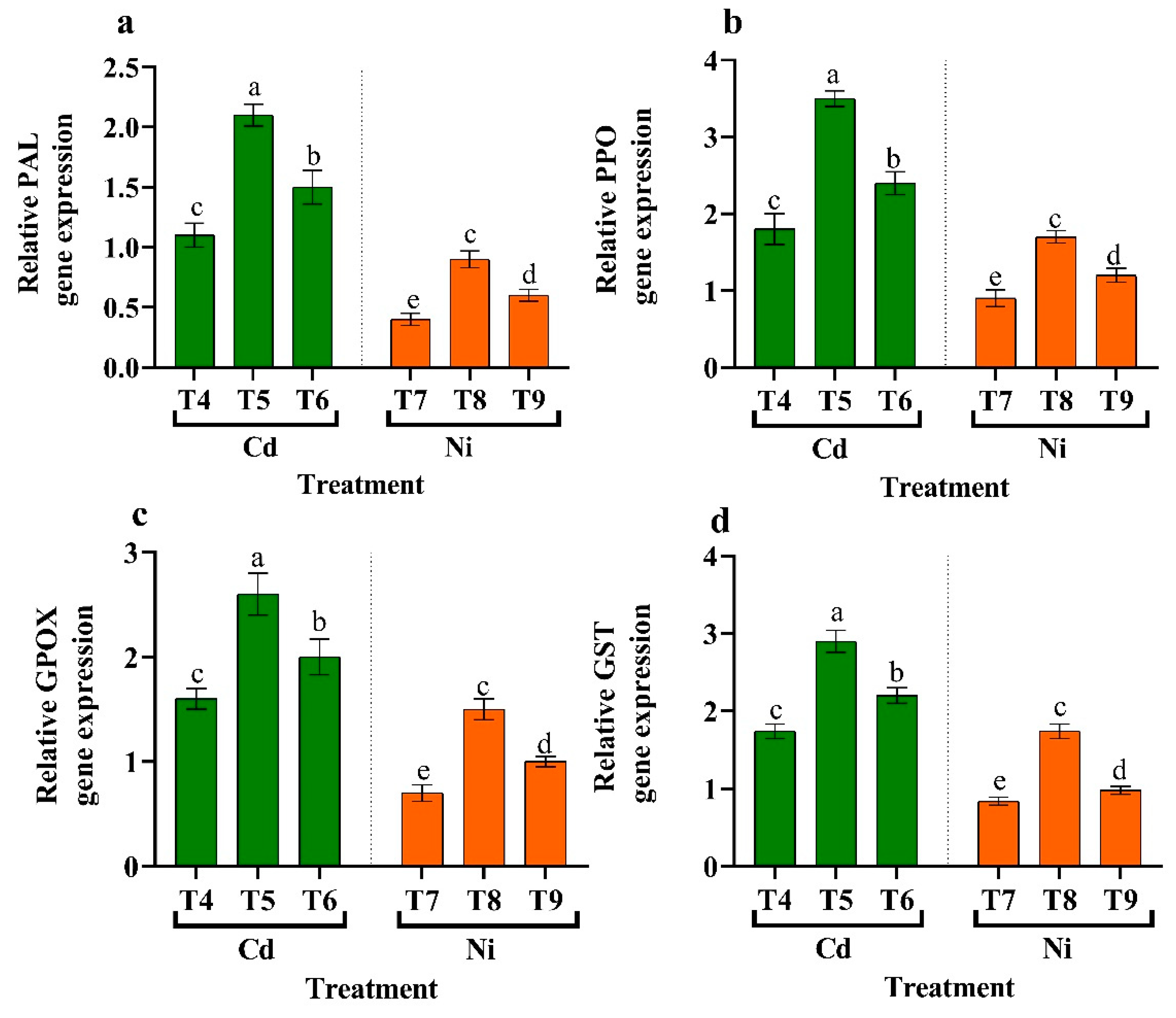 Plants 11 02018 g009