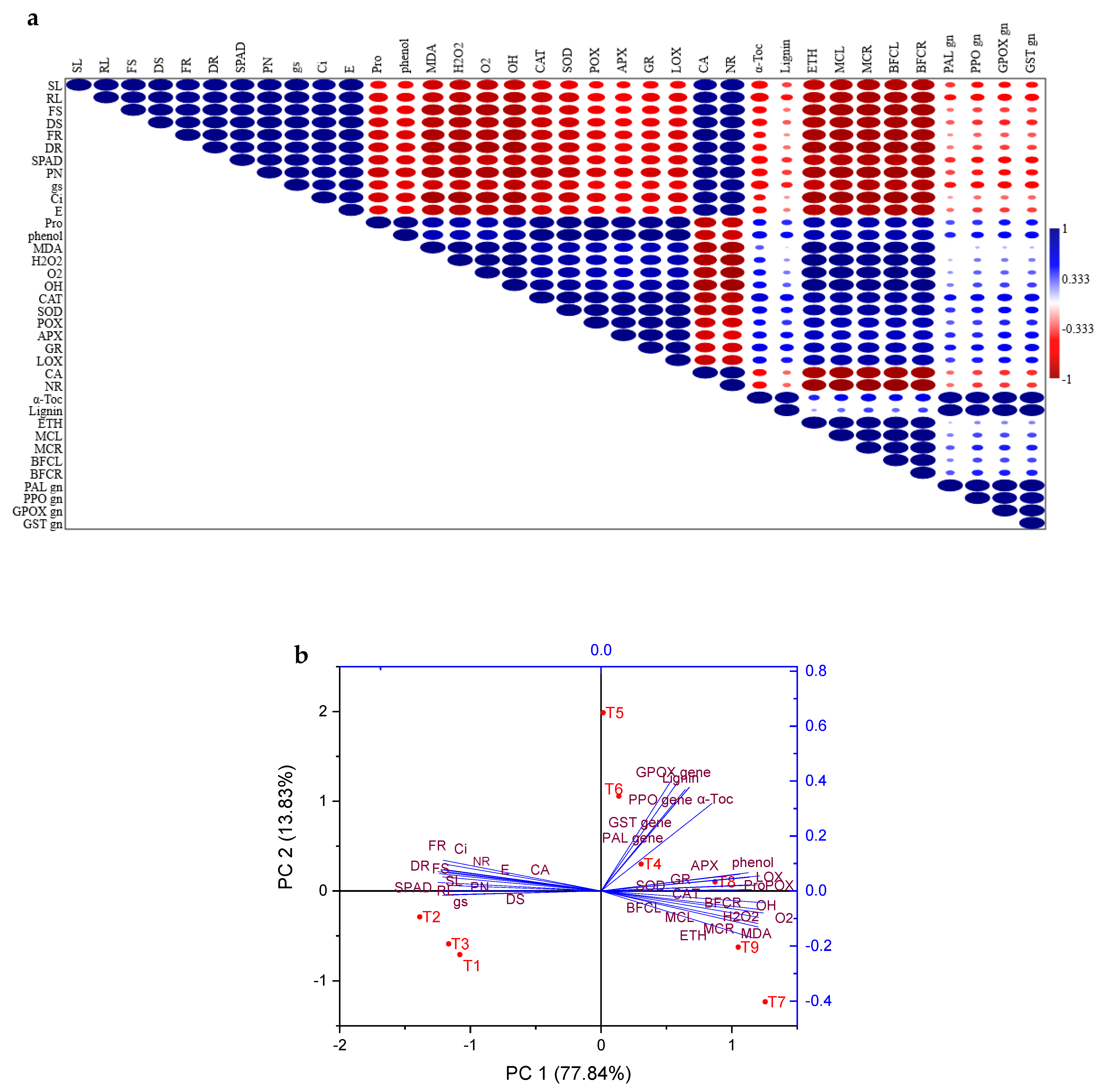 Plants 11 02018 g010